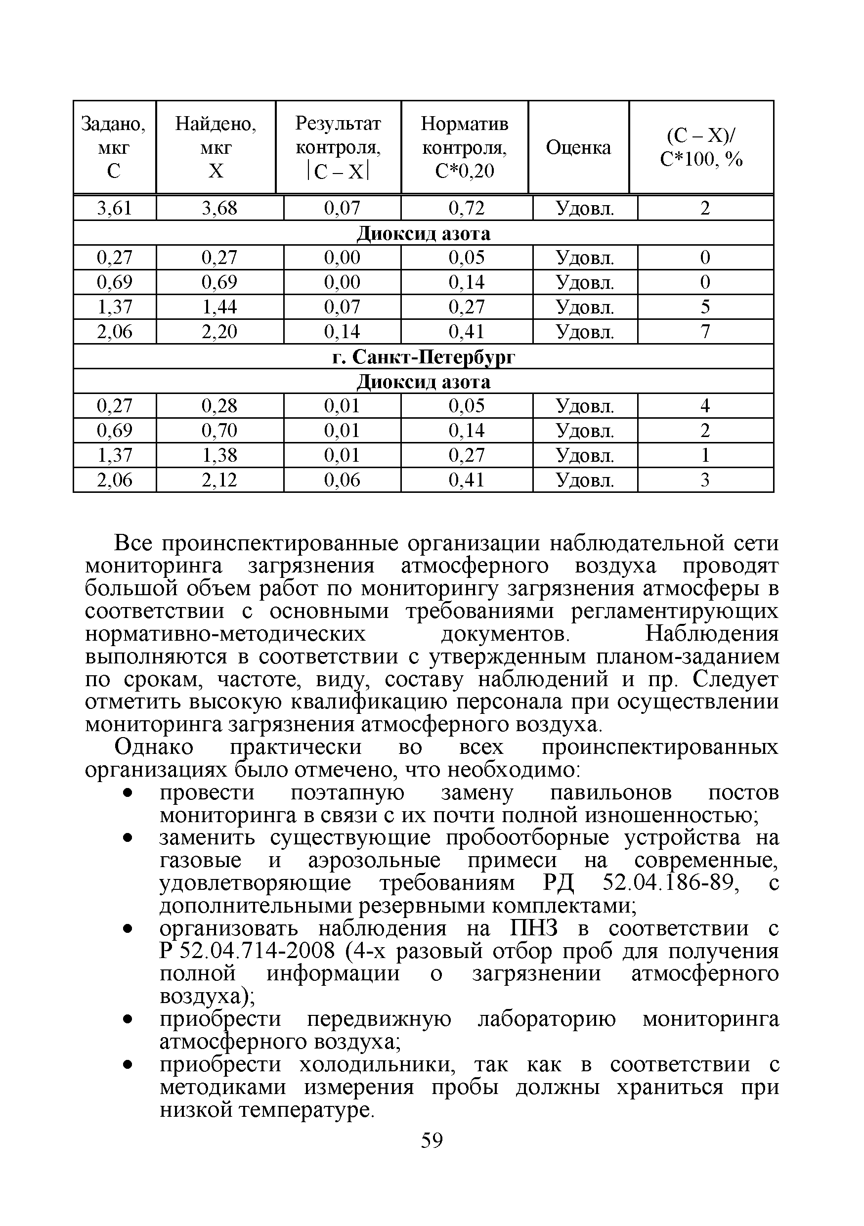 Методическое письмо 