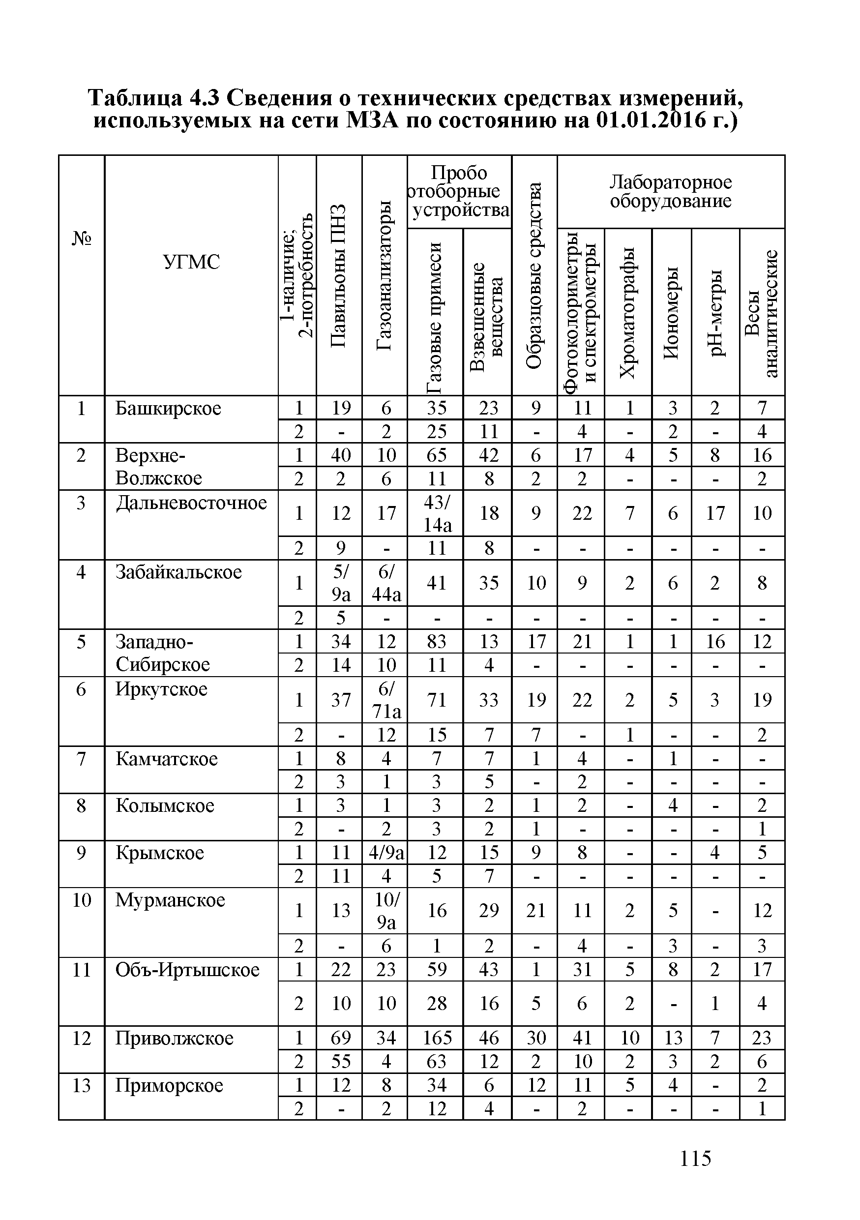 Методическое письмо 