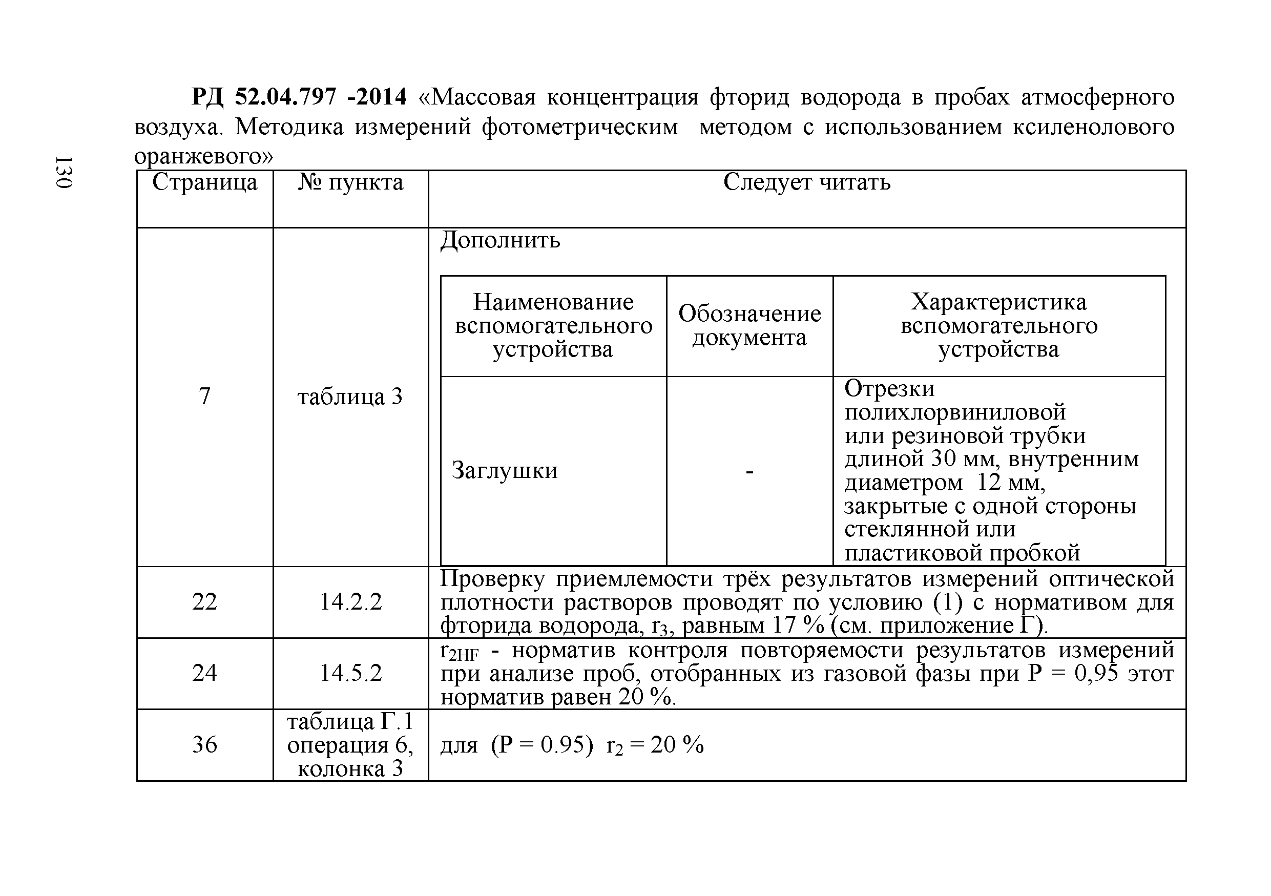 Методическое письмо 