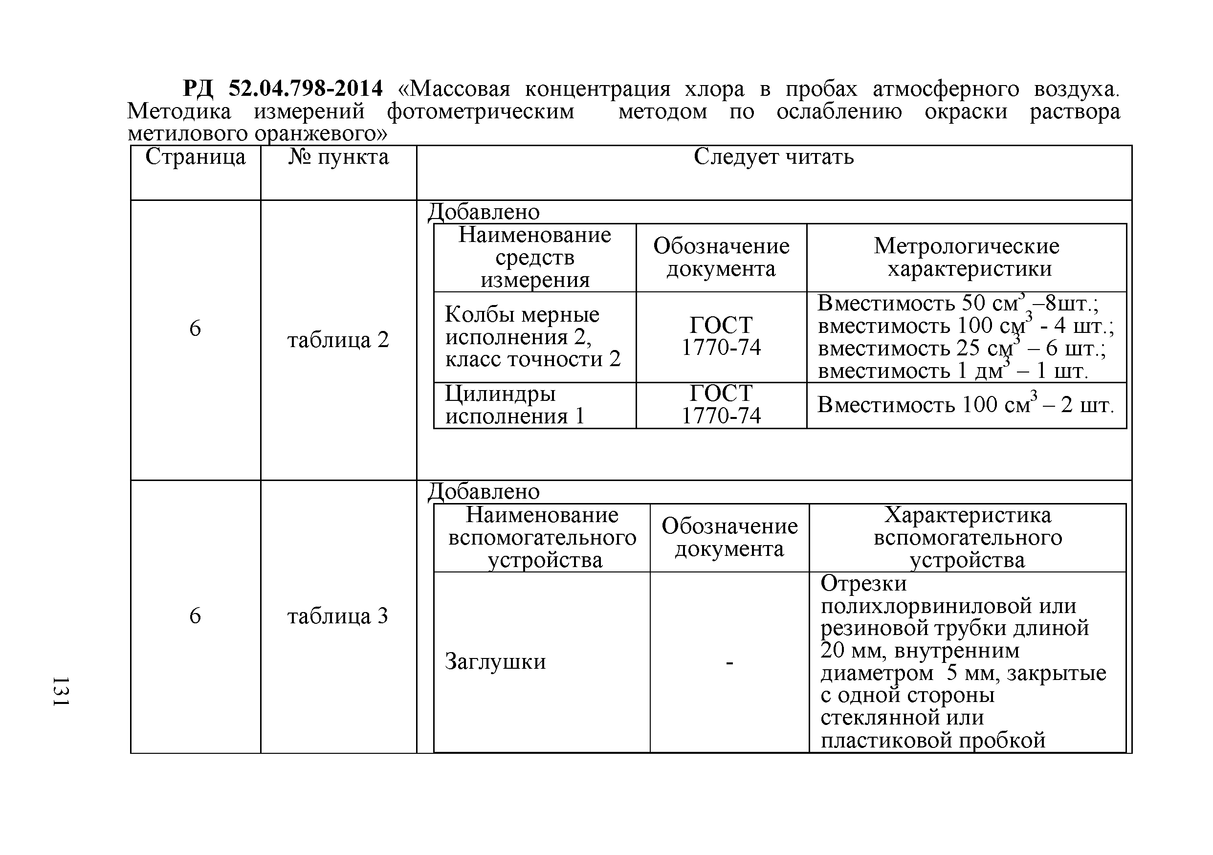 Методическое письмо 