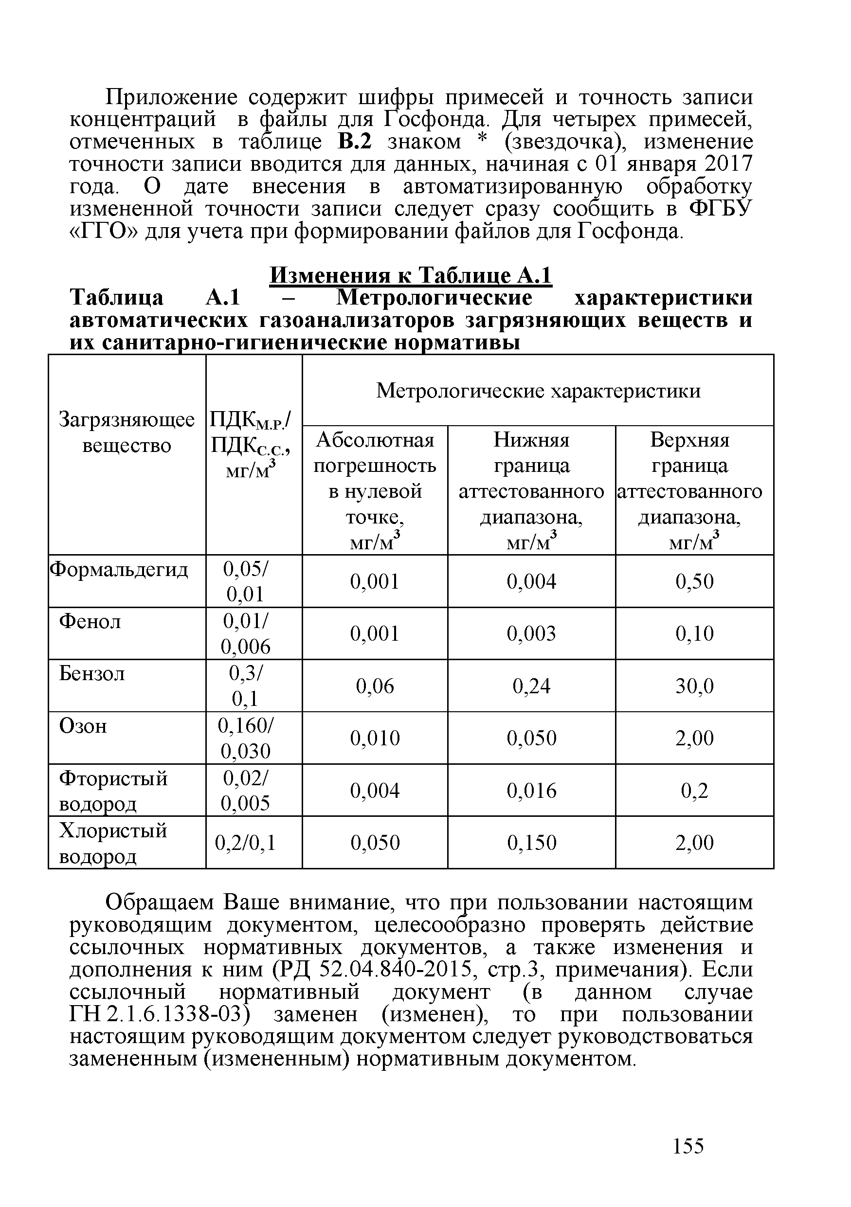 Методическое письмо 