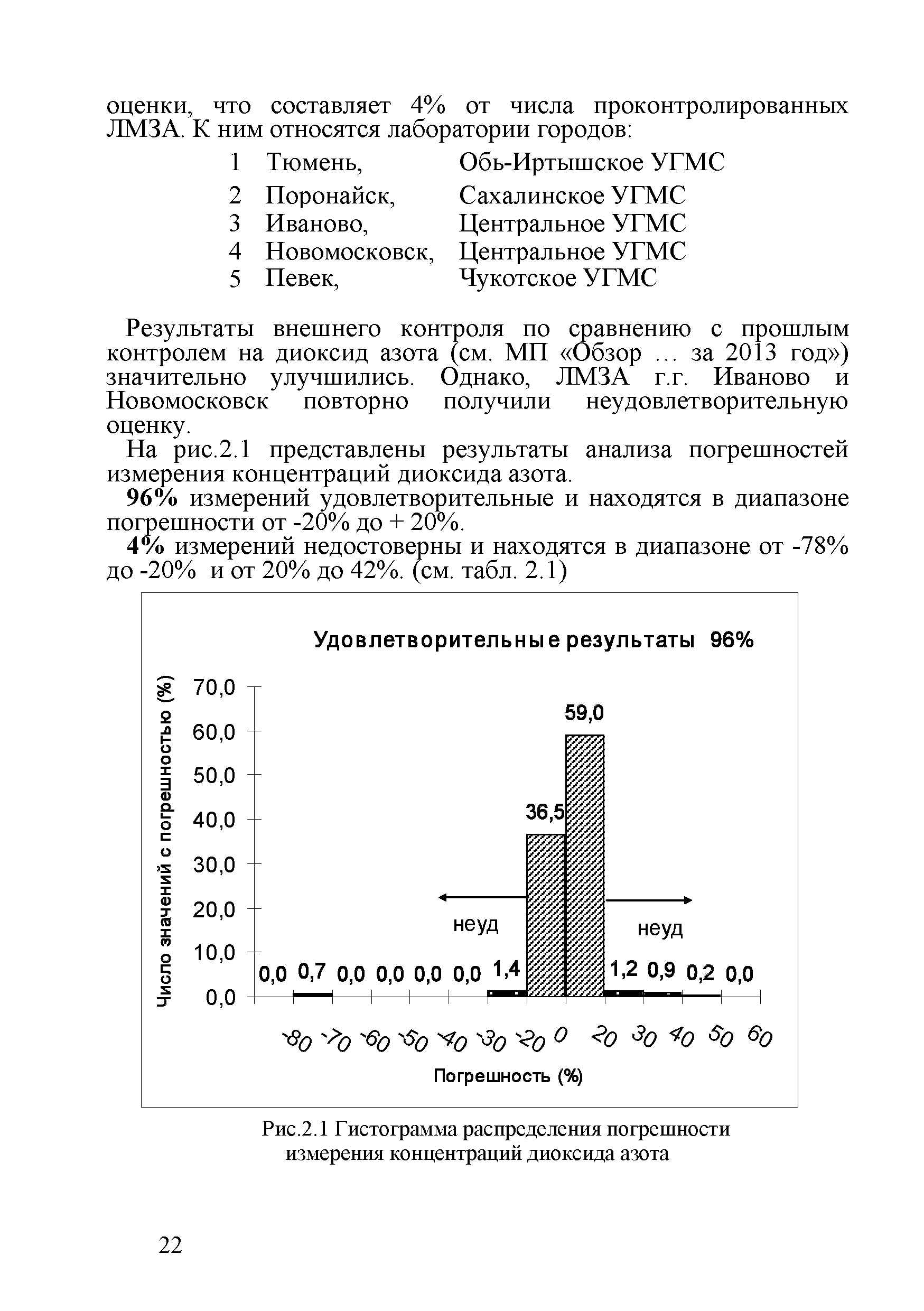 Методическое письмо 