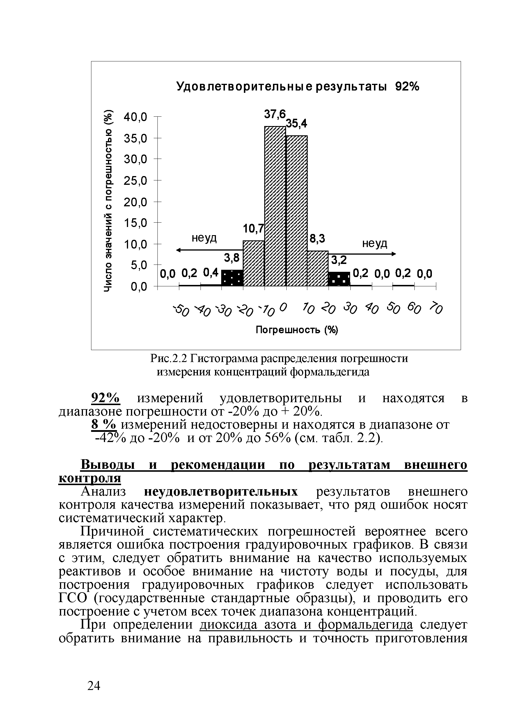 Методическое письмо 