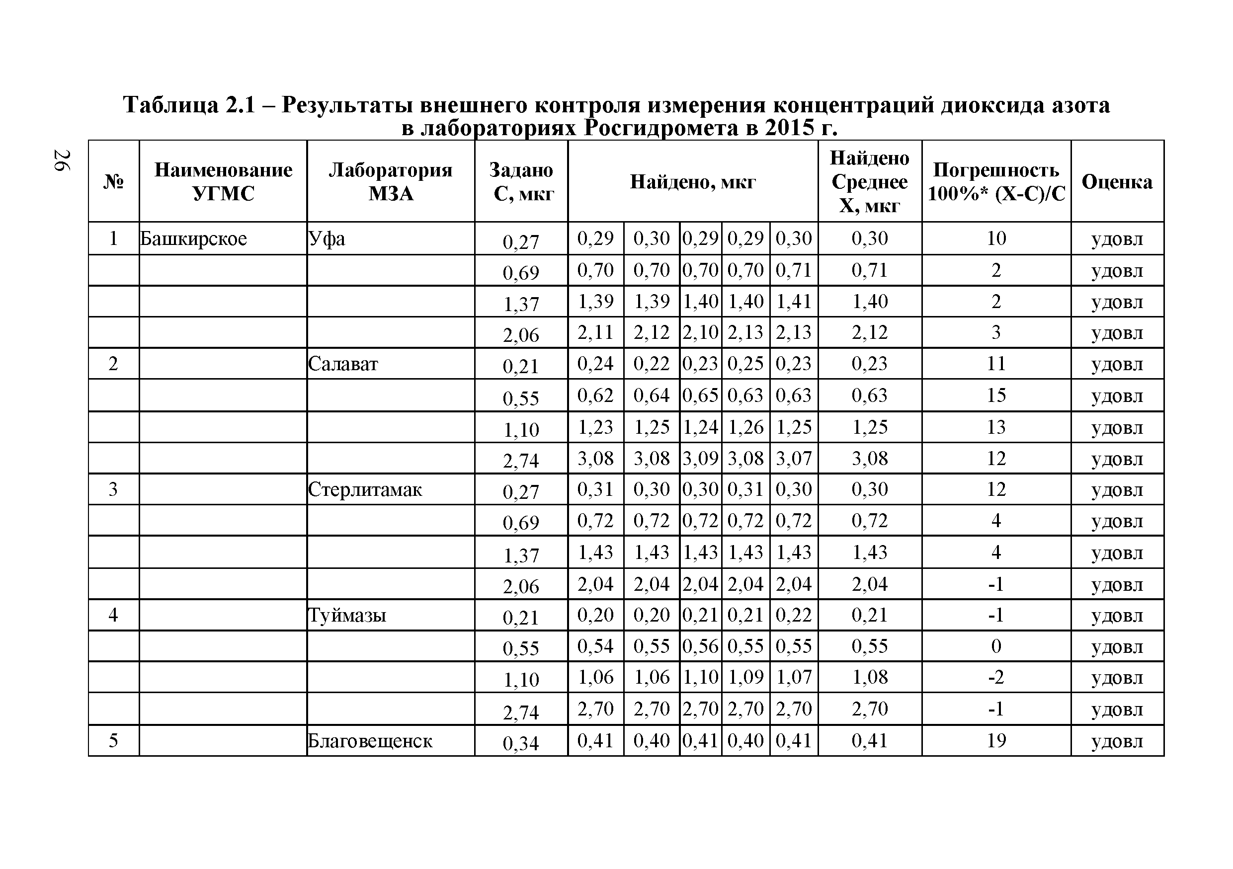 Методическое письмо 