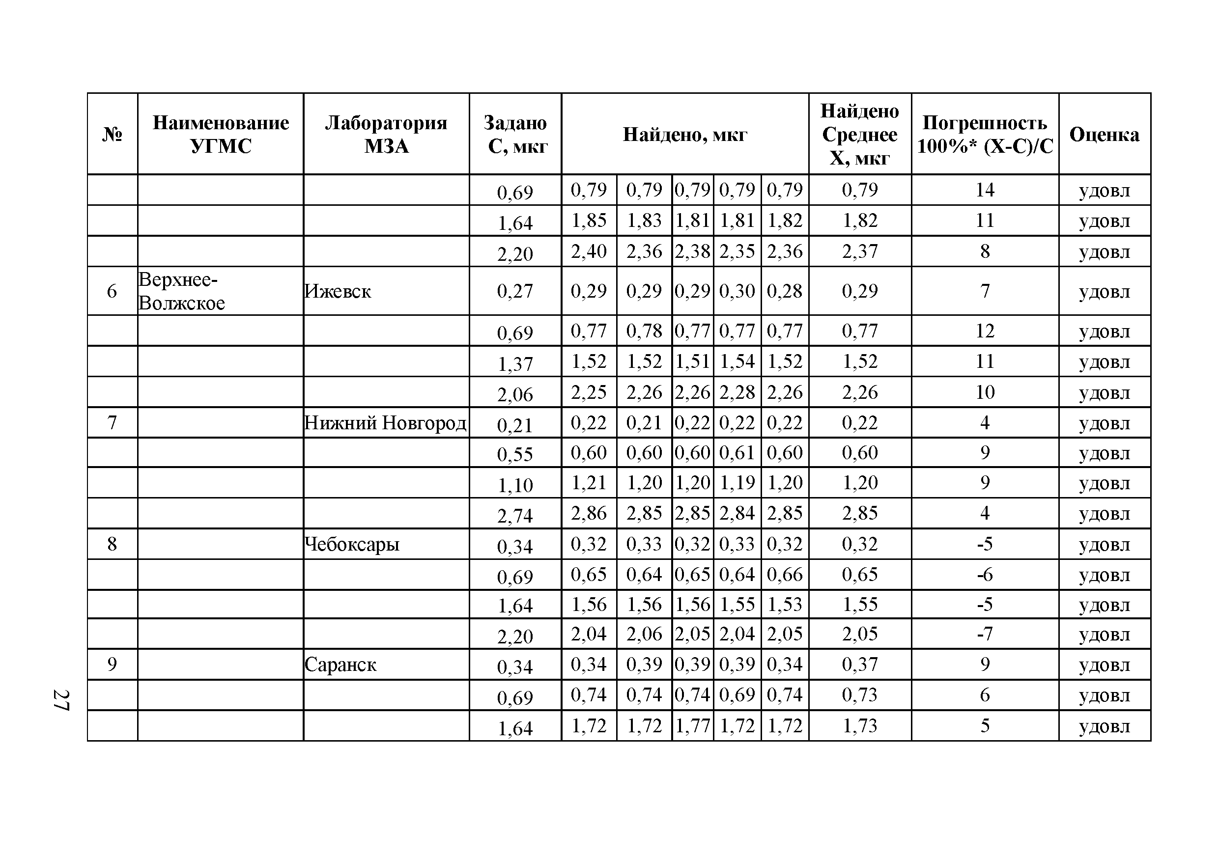 Методическое письмо 