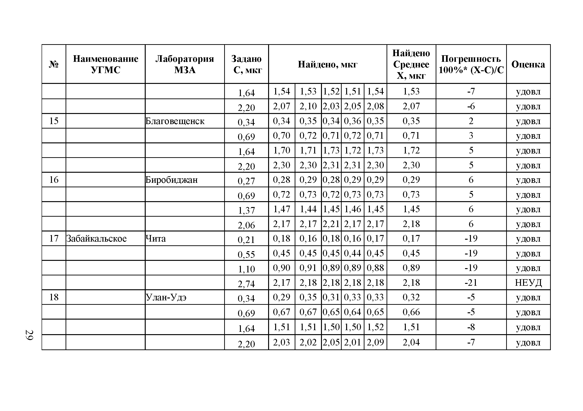 Методическое письмо 