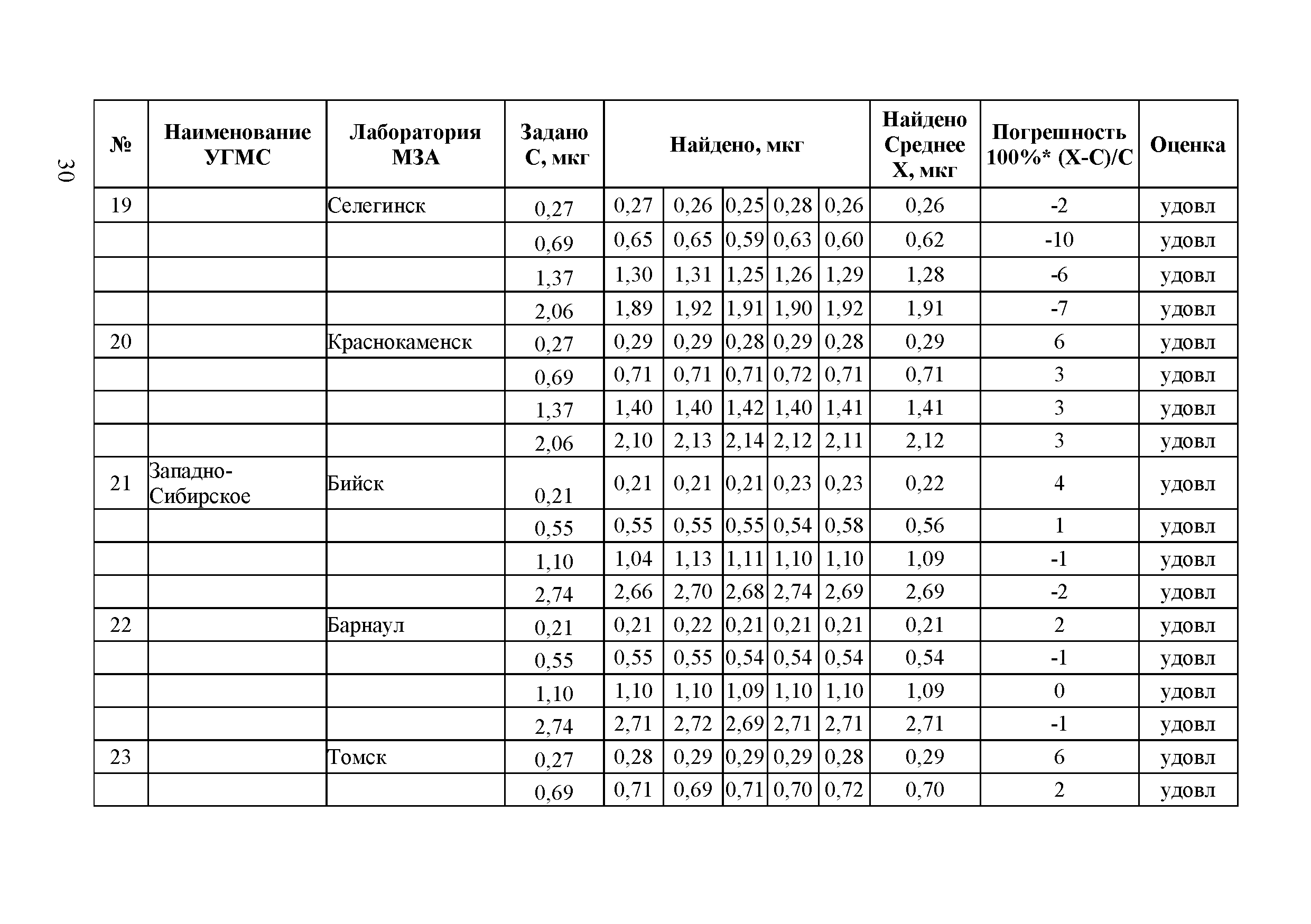 Методическое письмо 