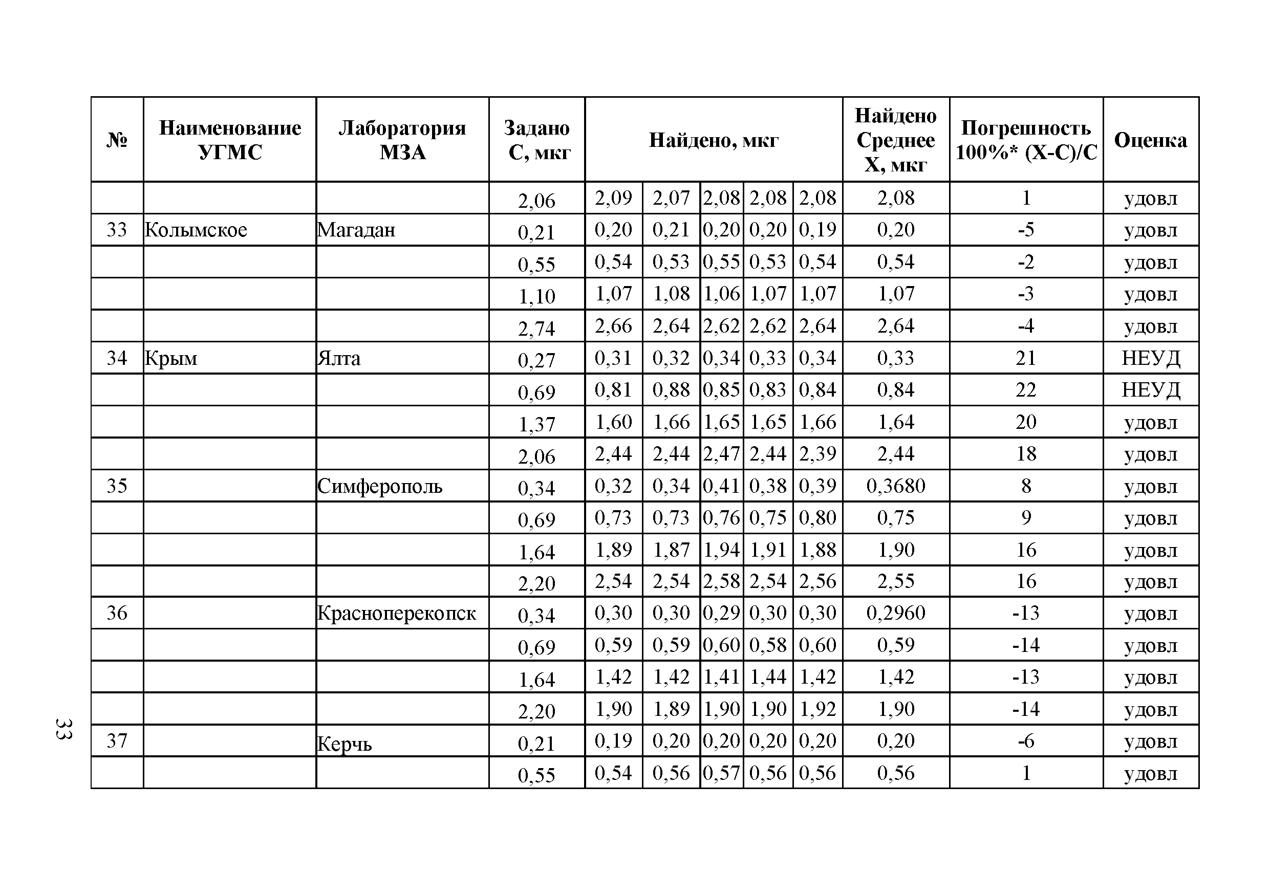 Методическое письмо 