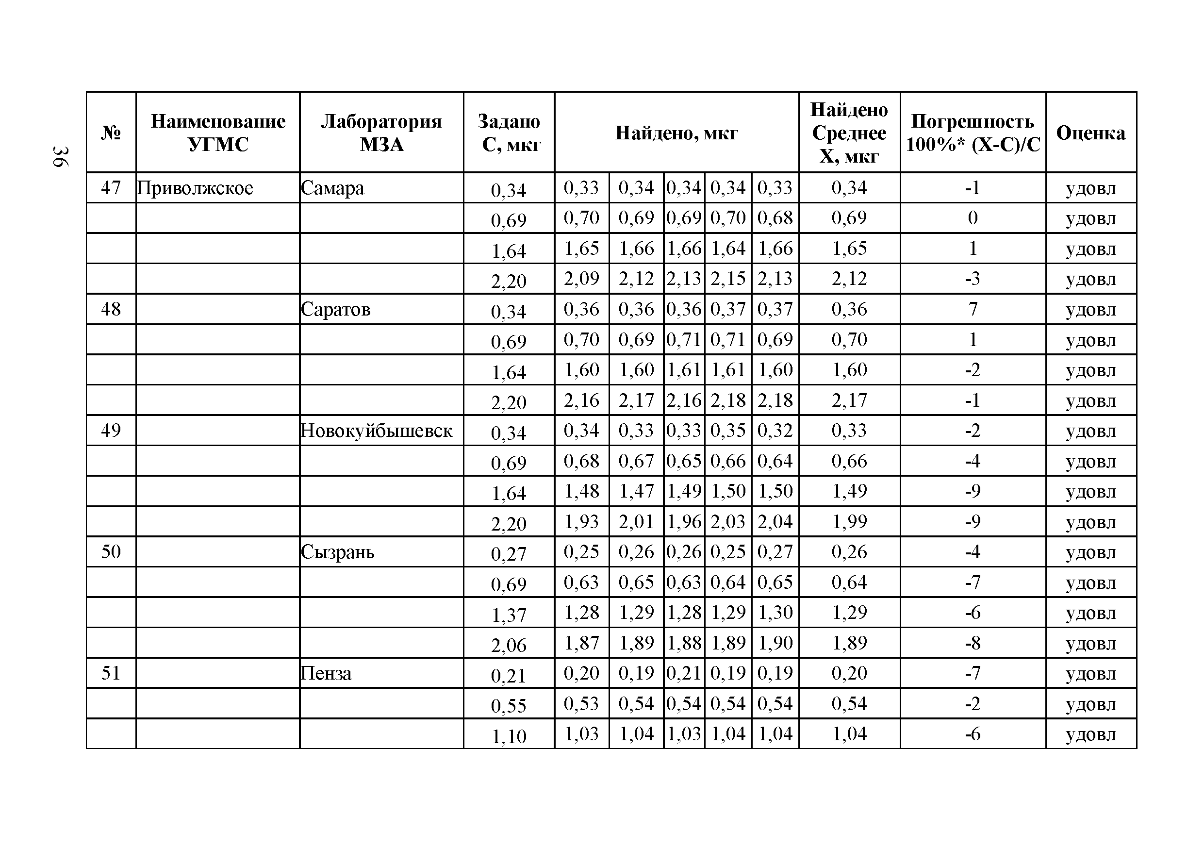 Методическое письмо 
