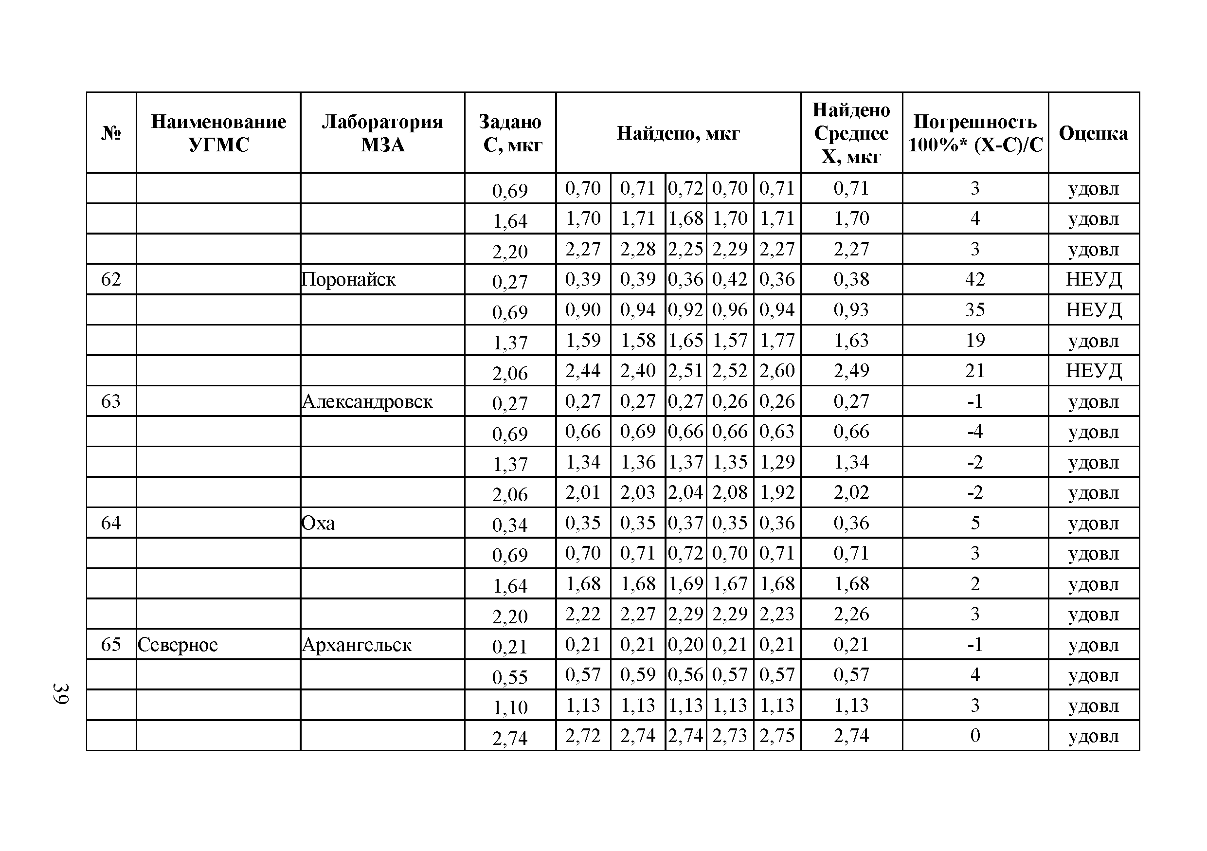 Методическое письмо 