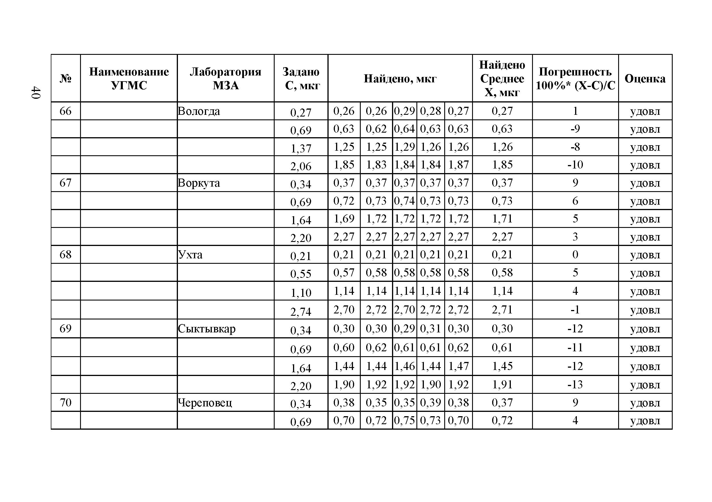 Методическое письмо 