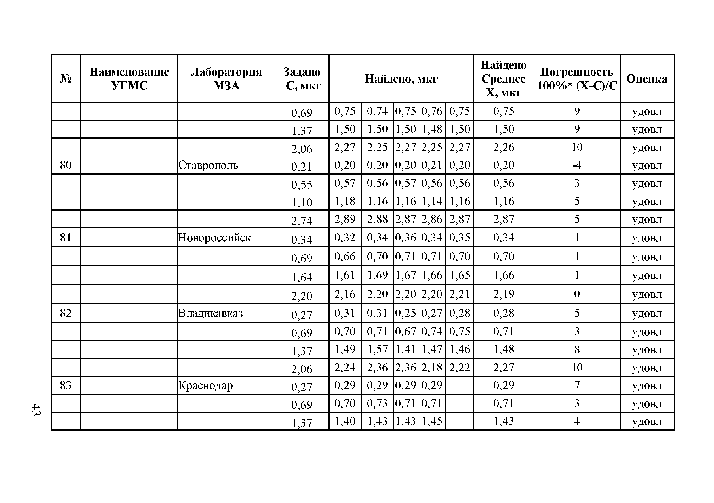 Методическое письмо 