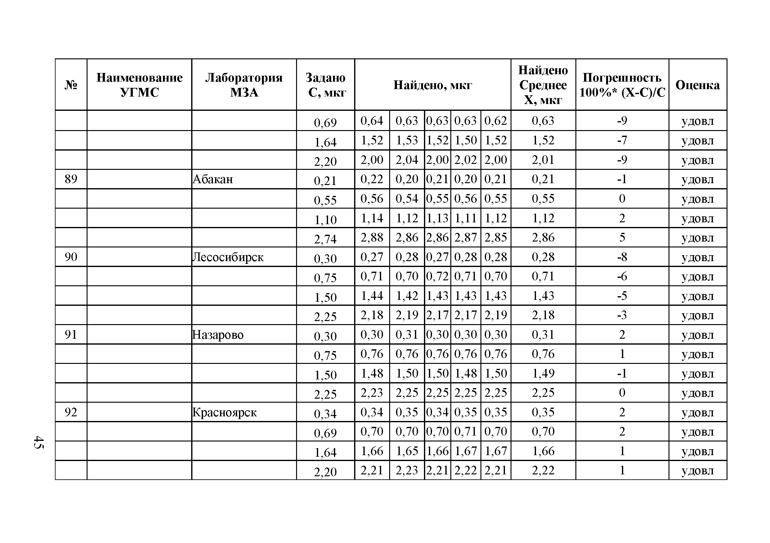 Методическое письмо 