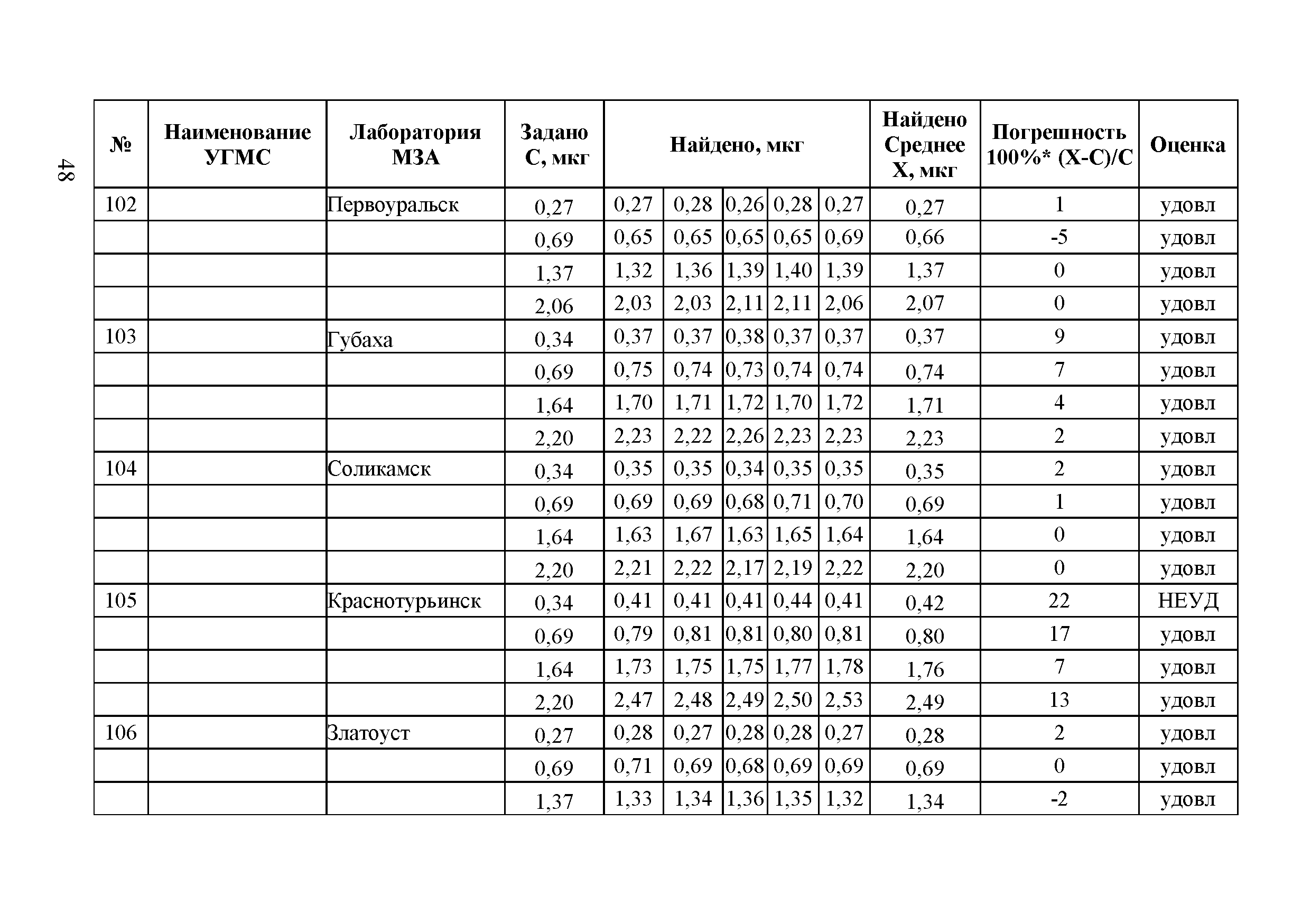 Методическое письмо 