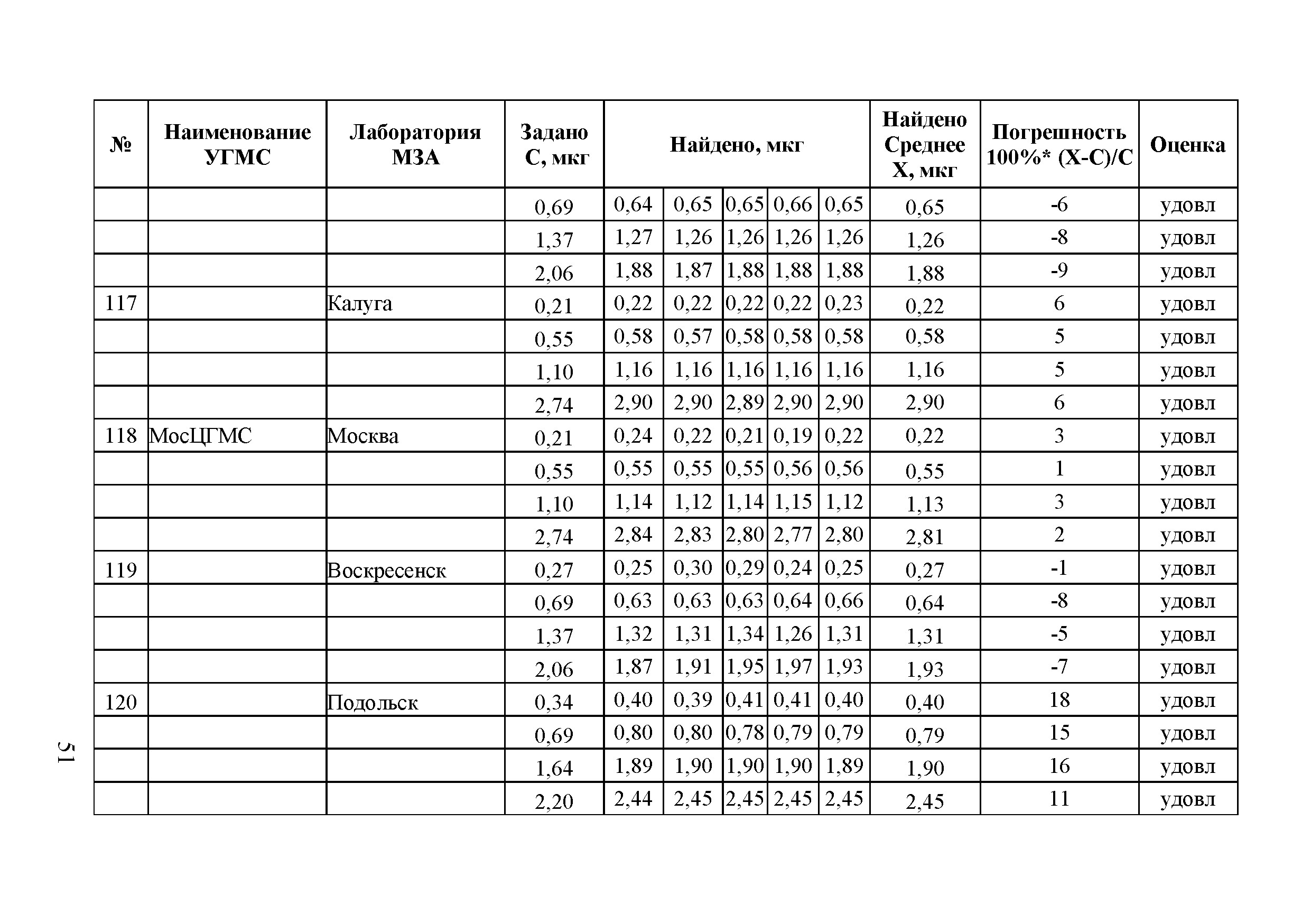 Методическое письмо 