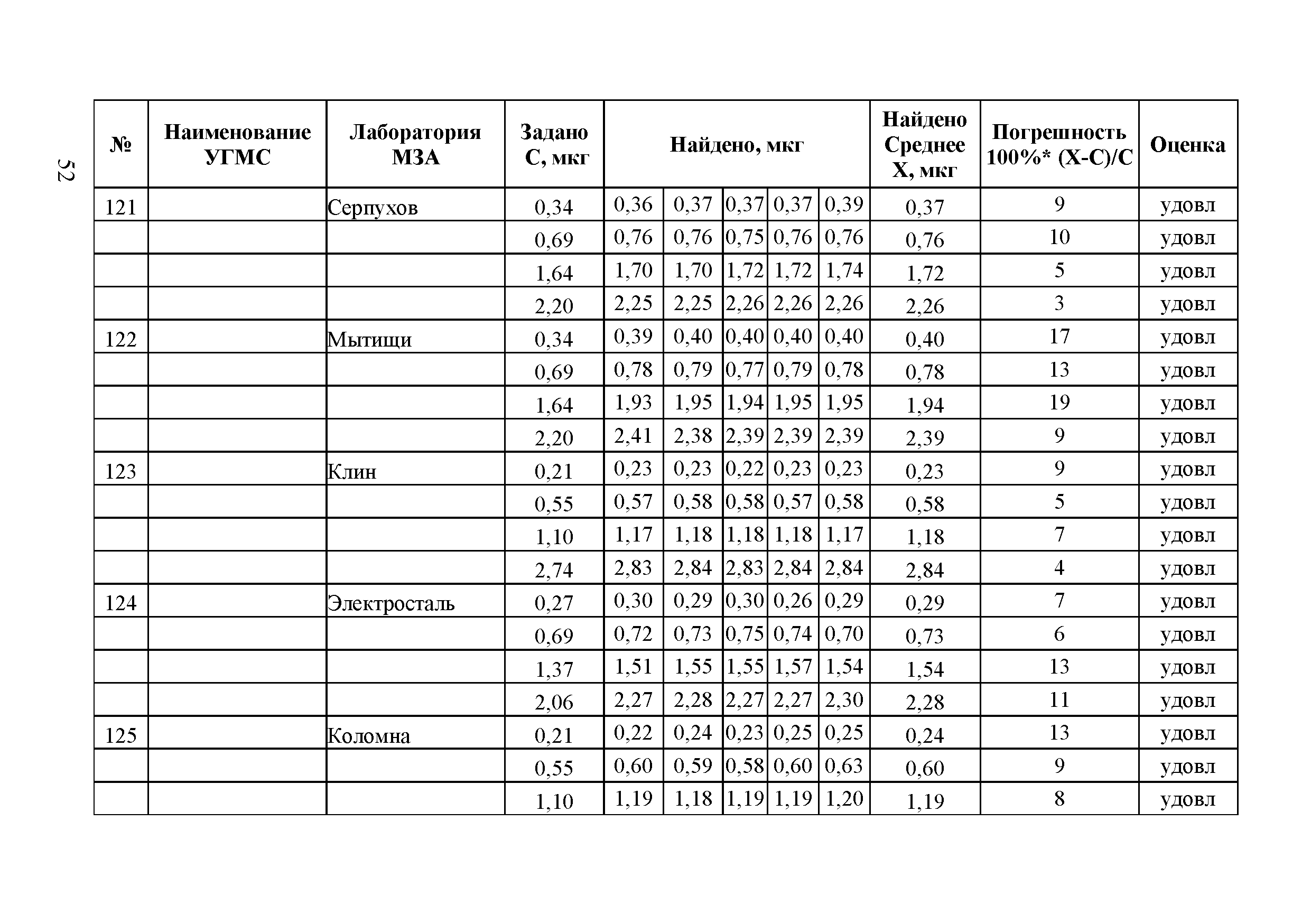 Методическое письмо 