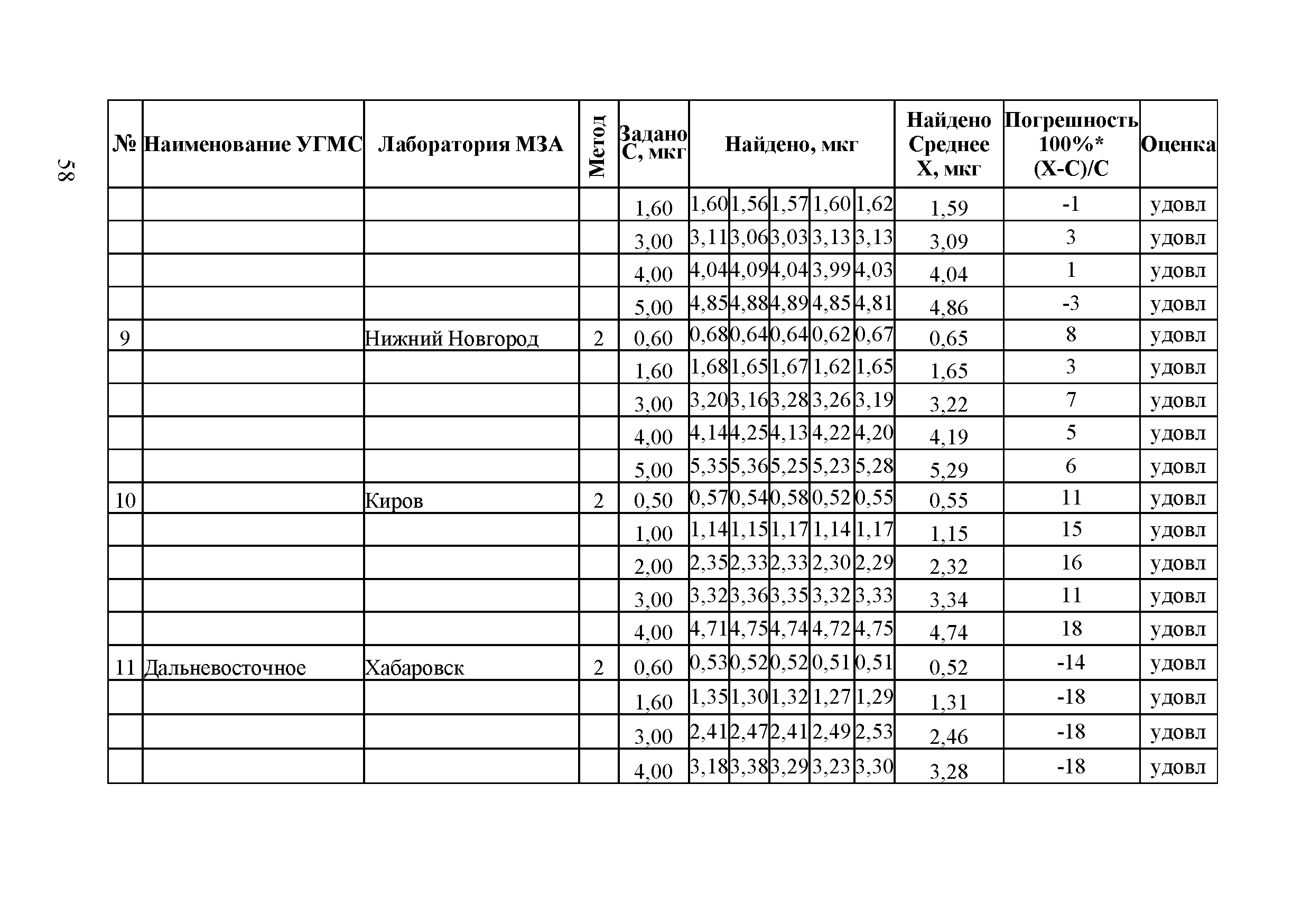 Методическое письмо 