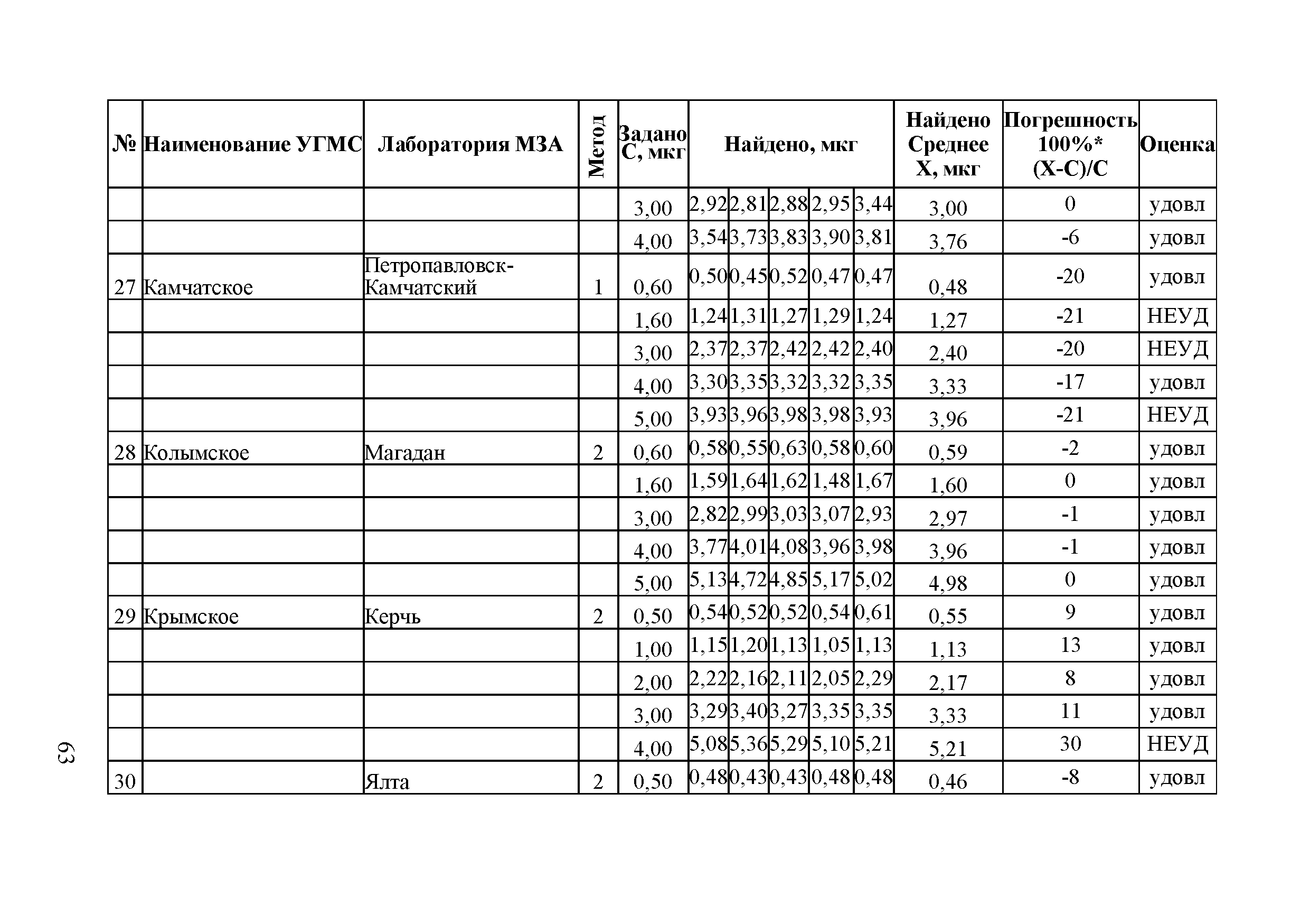 Методическое письмо 