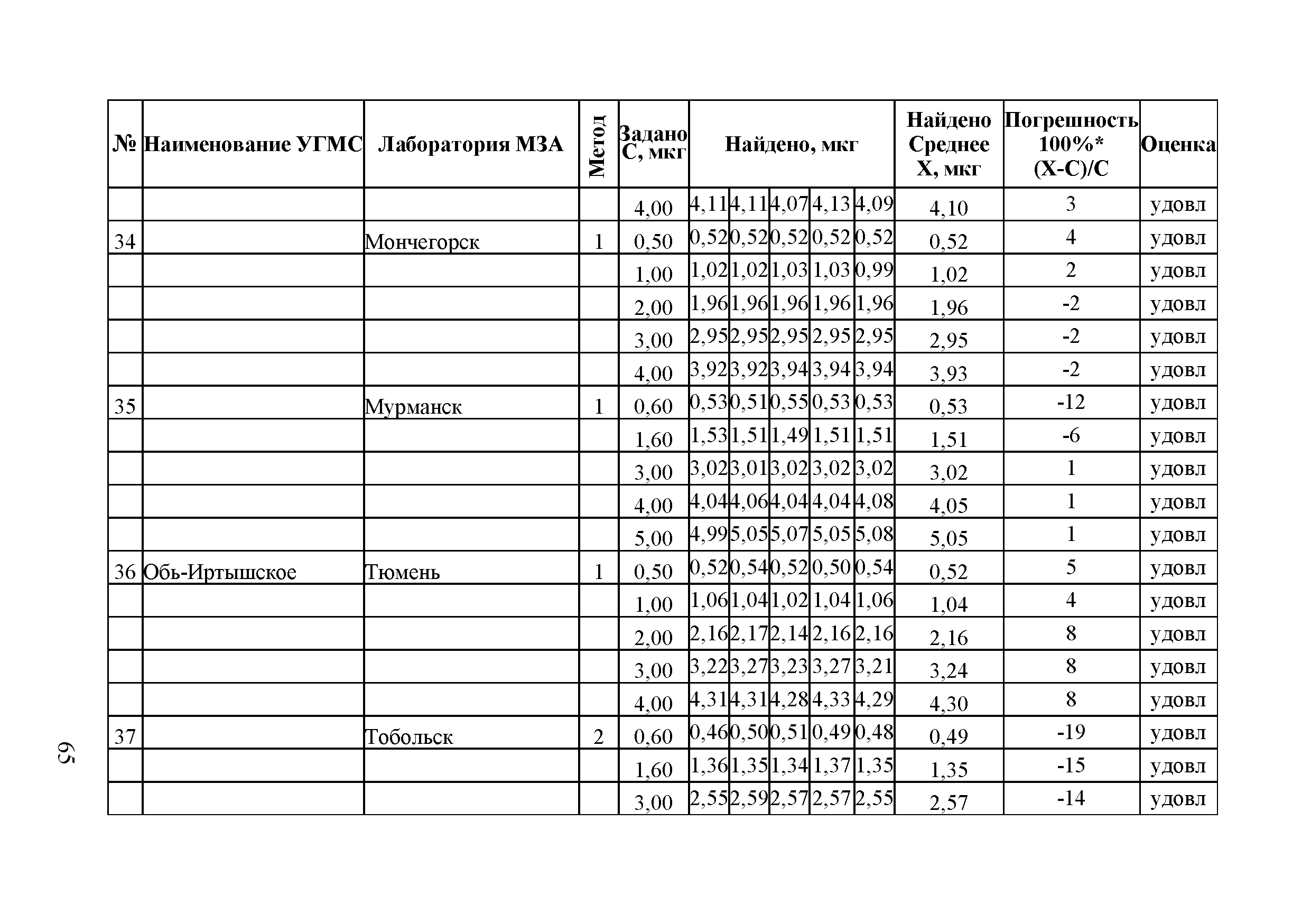 Методическое письмо 