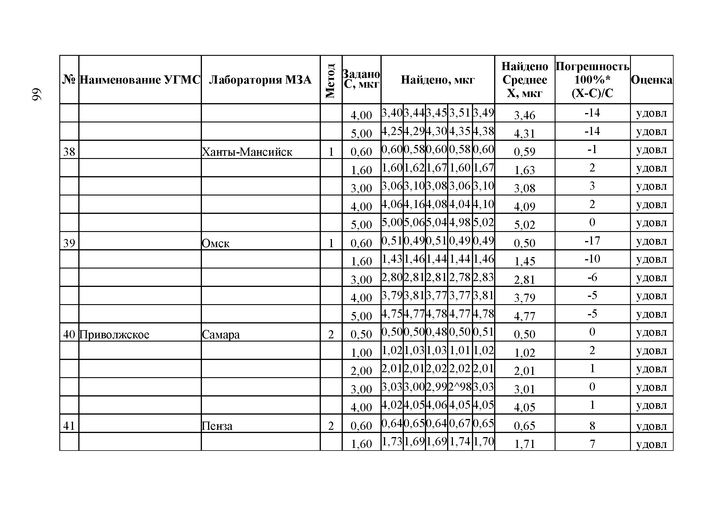 Методическое письмо 