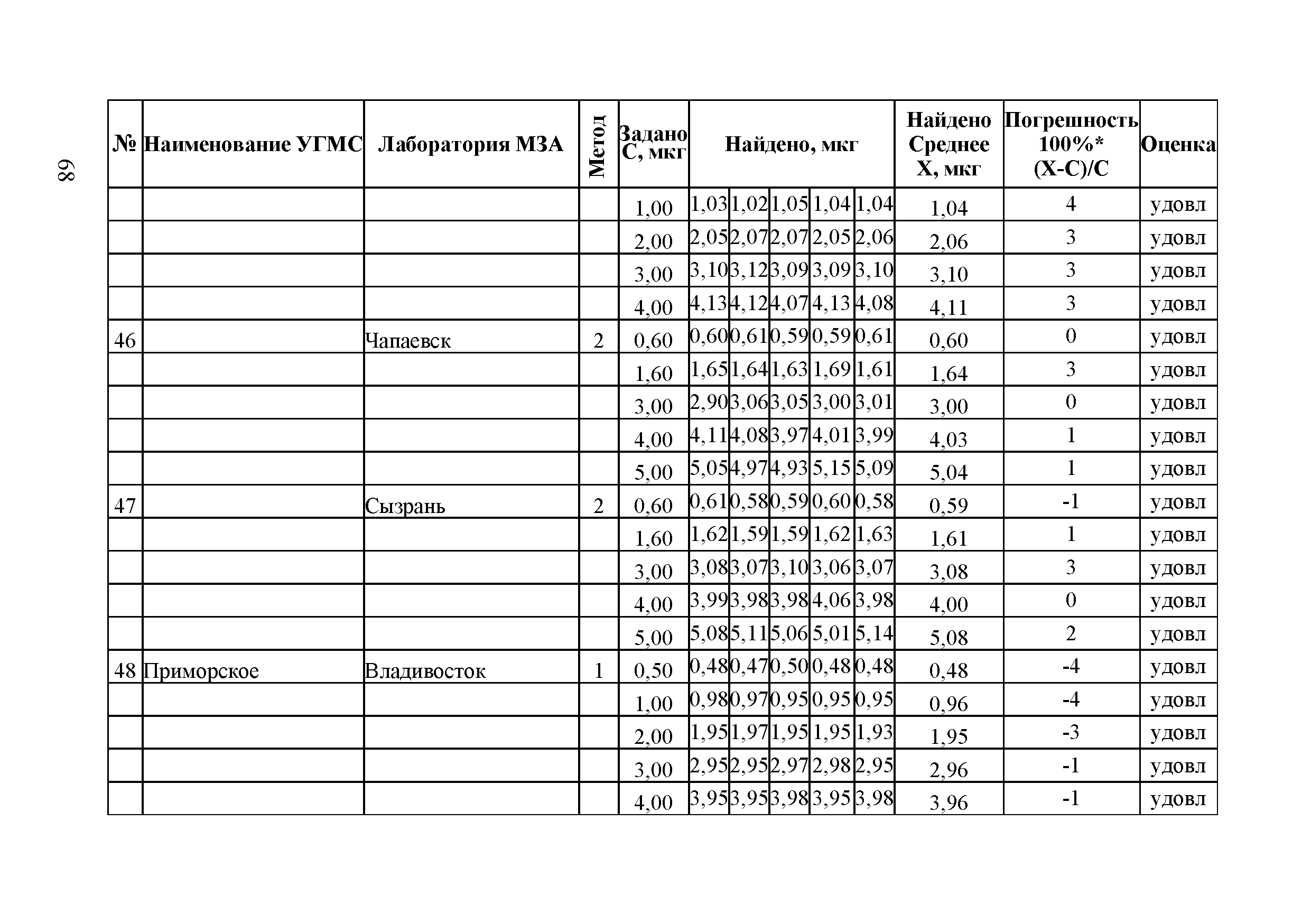 Методическое письмо 
