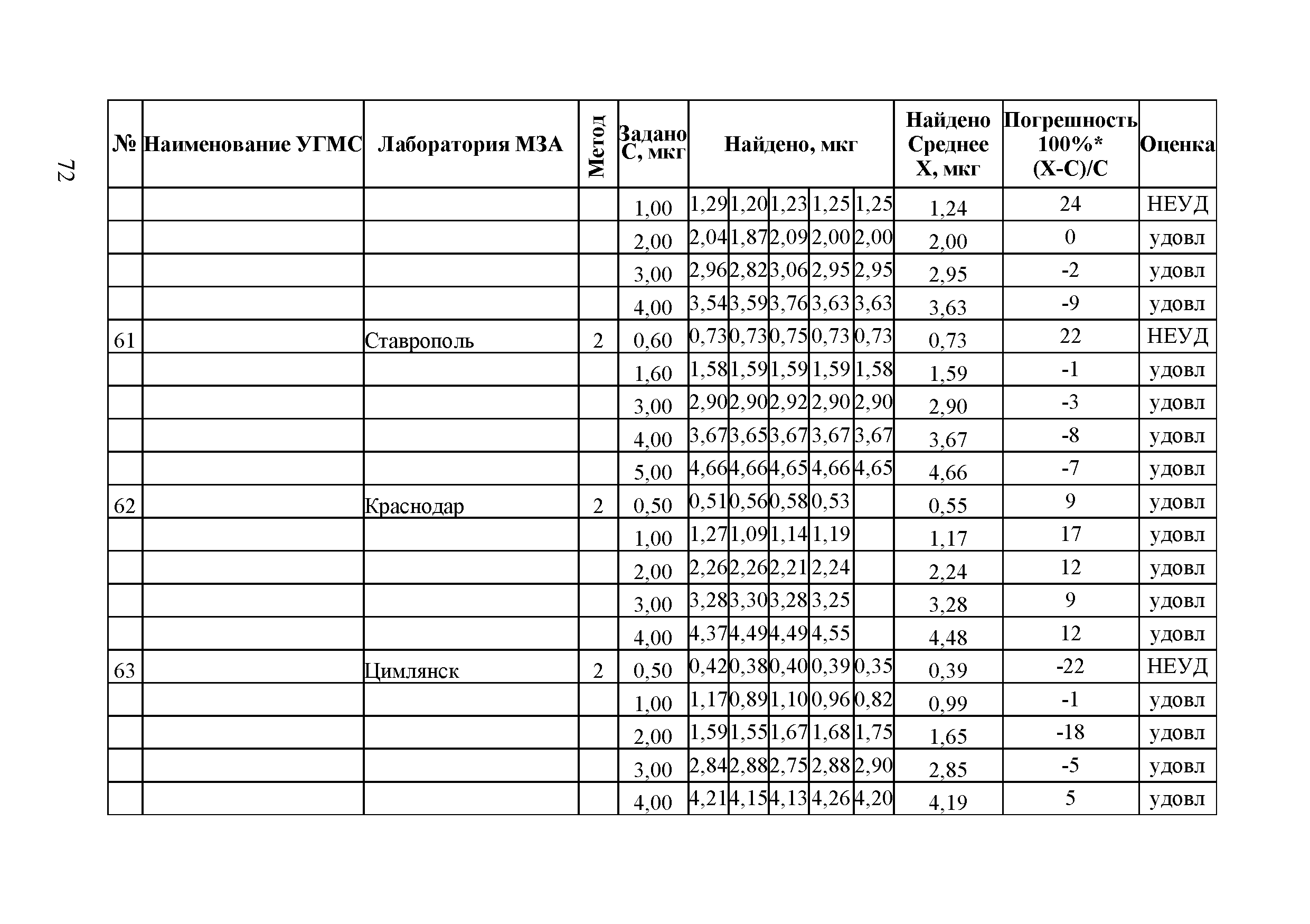 Методическое письмо 