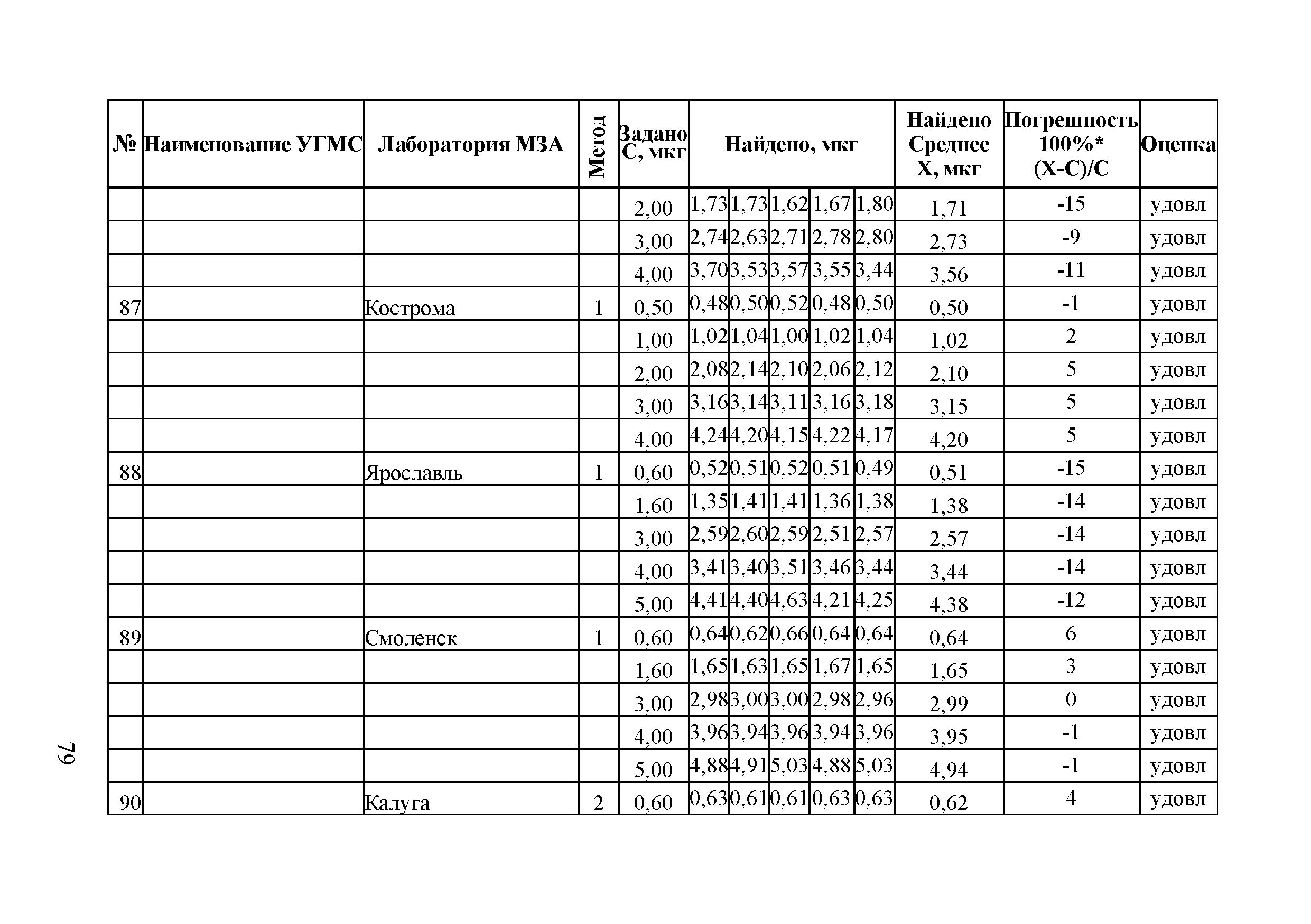 Методическое письмо 