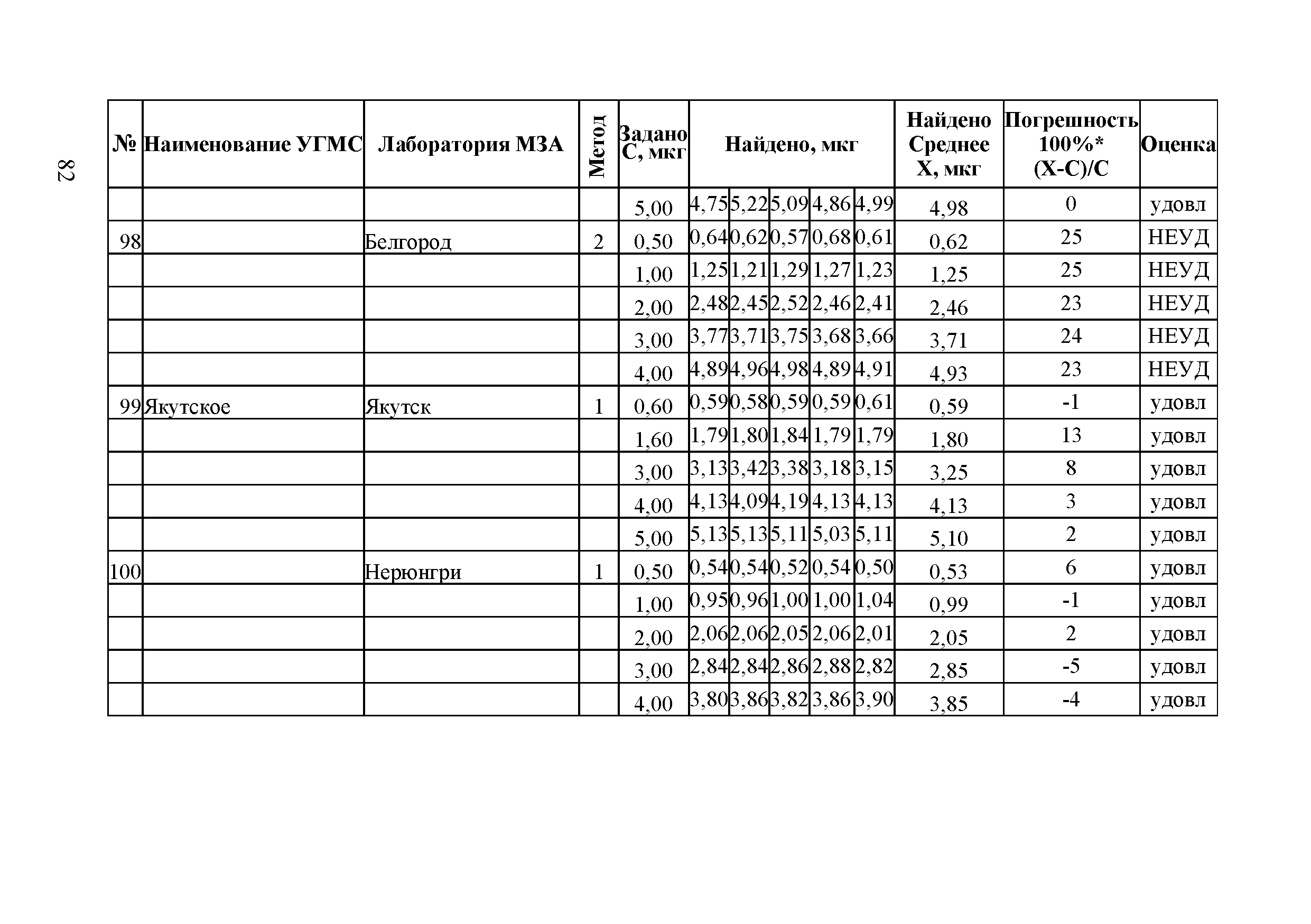 Методическое письмо 