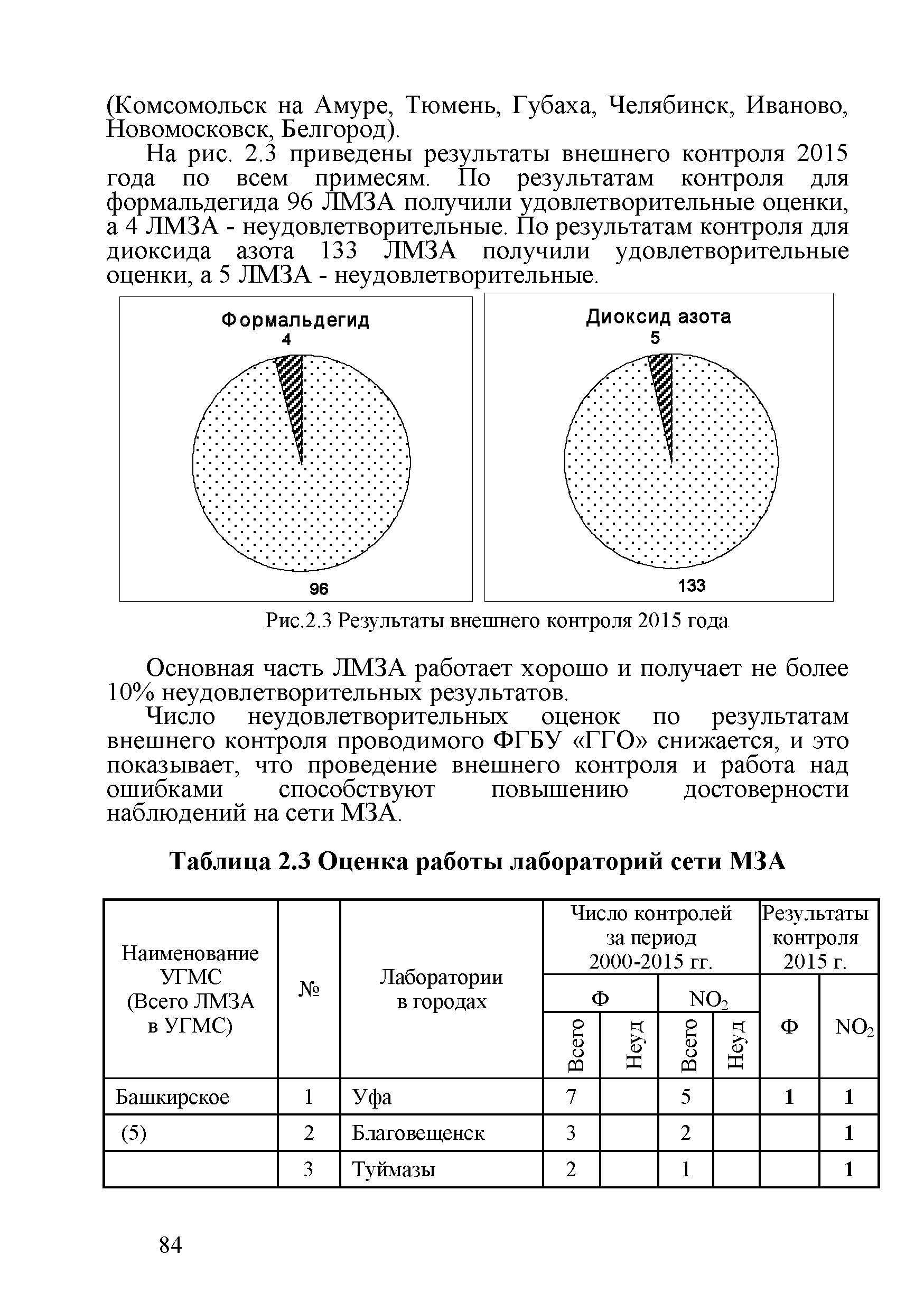 Методическое письмо 