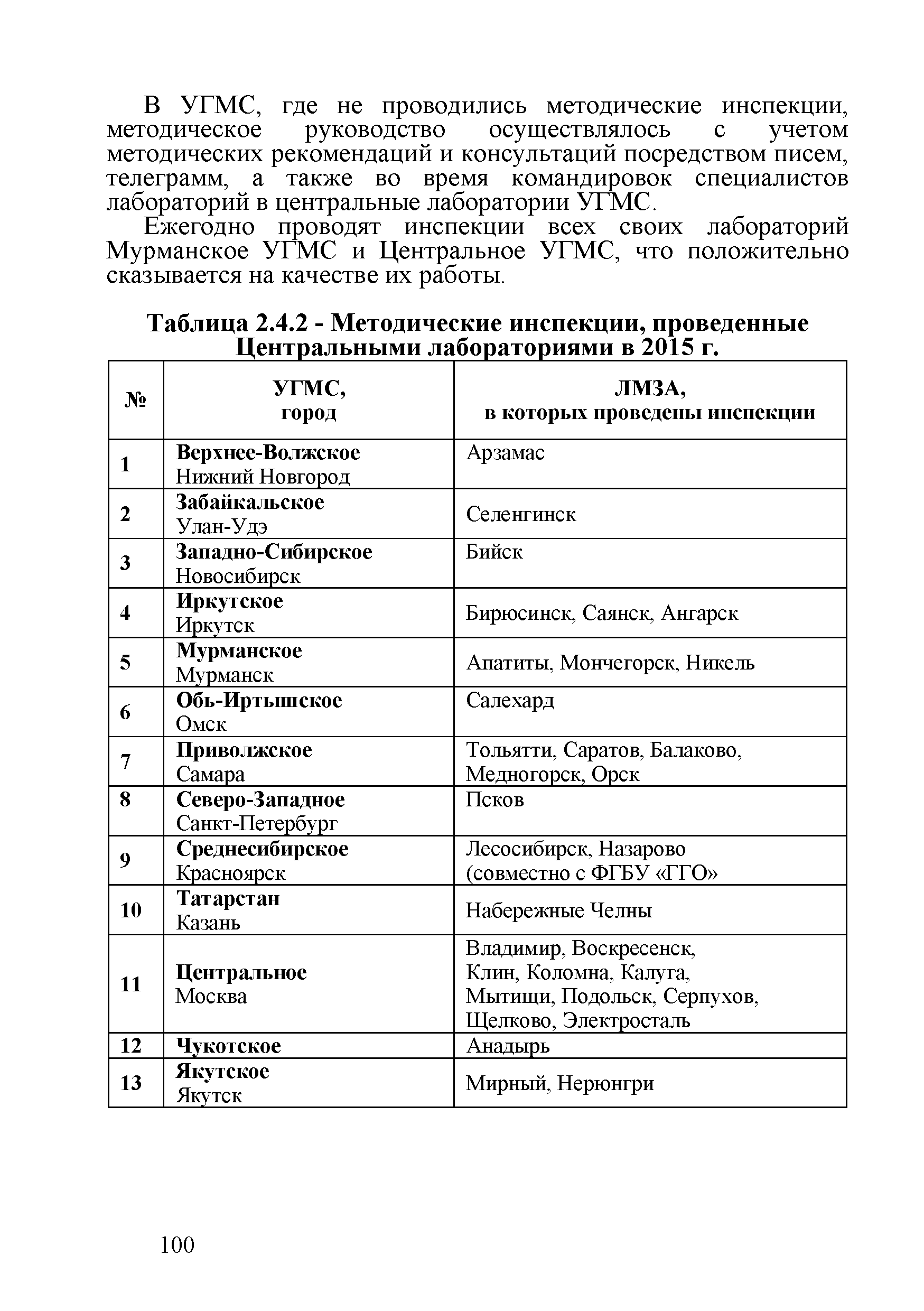 Методическое письмо 