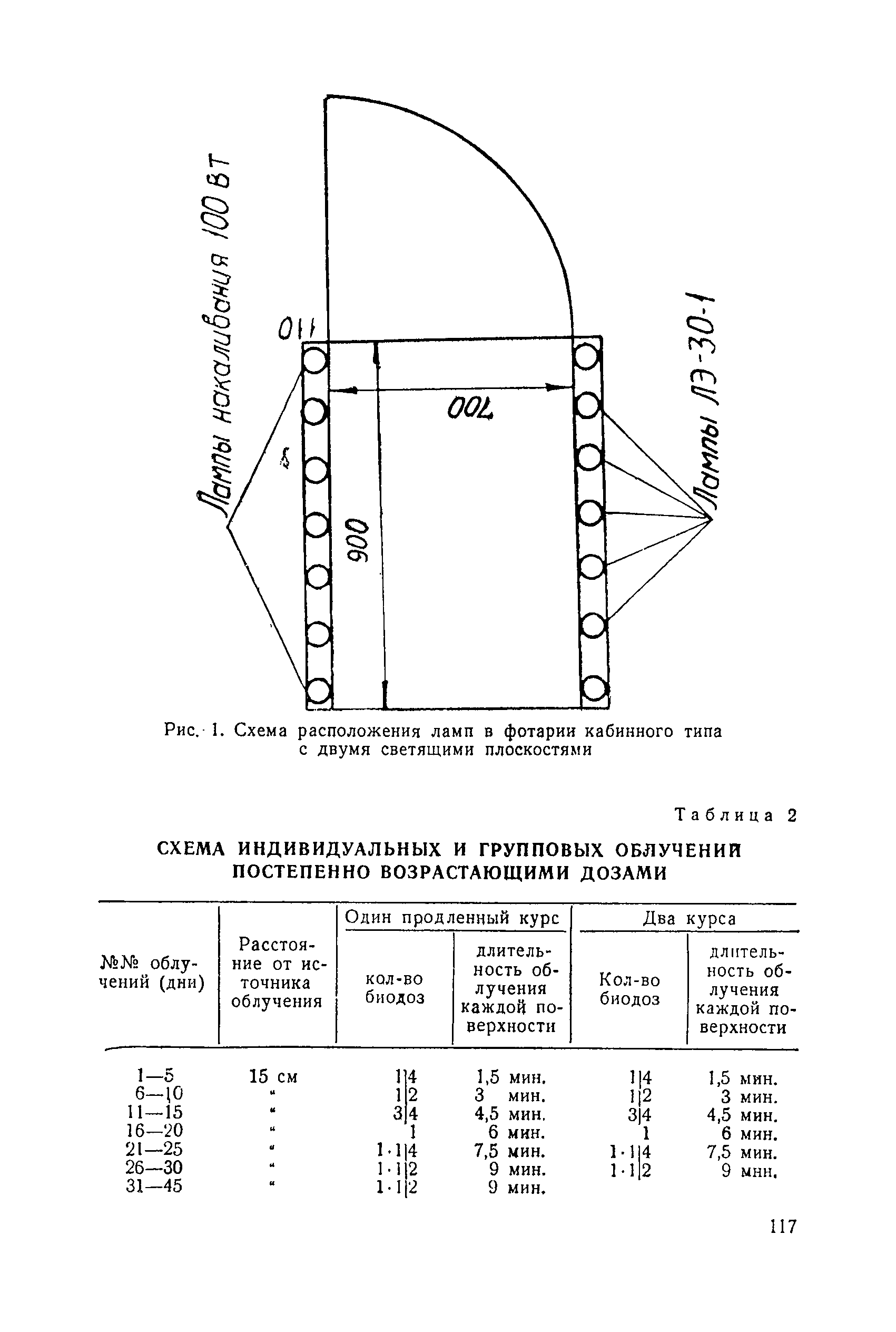 Санитарные правила 1814-77