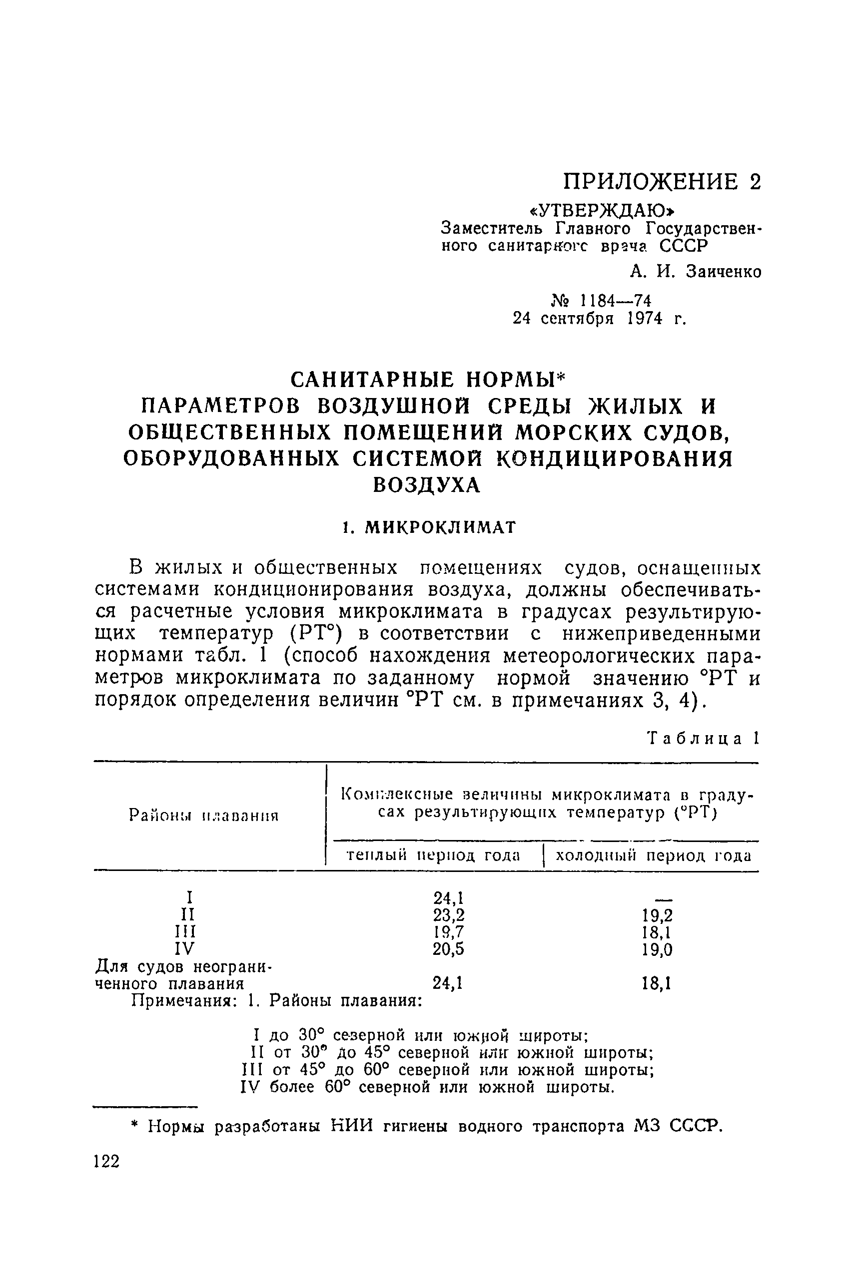 Санитарные правила 1814-77