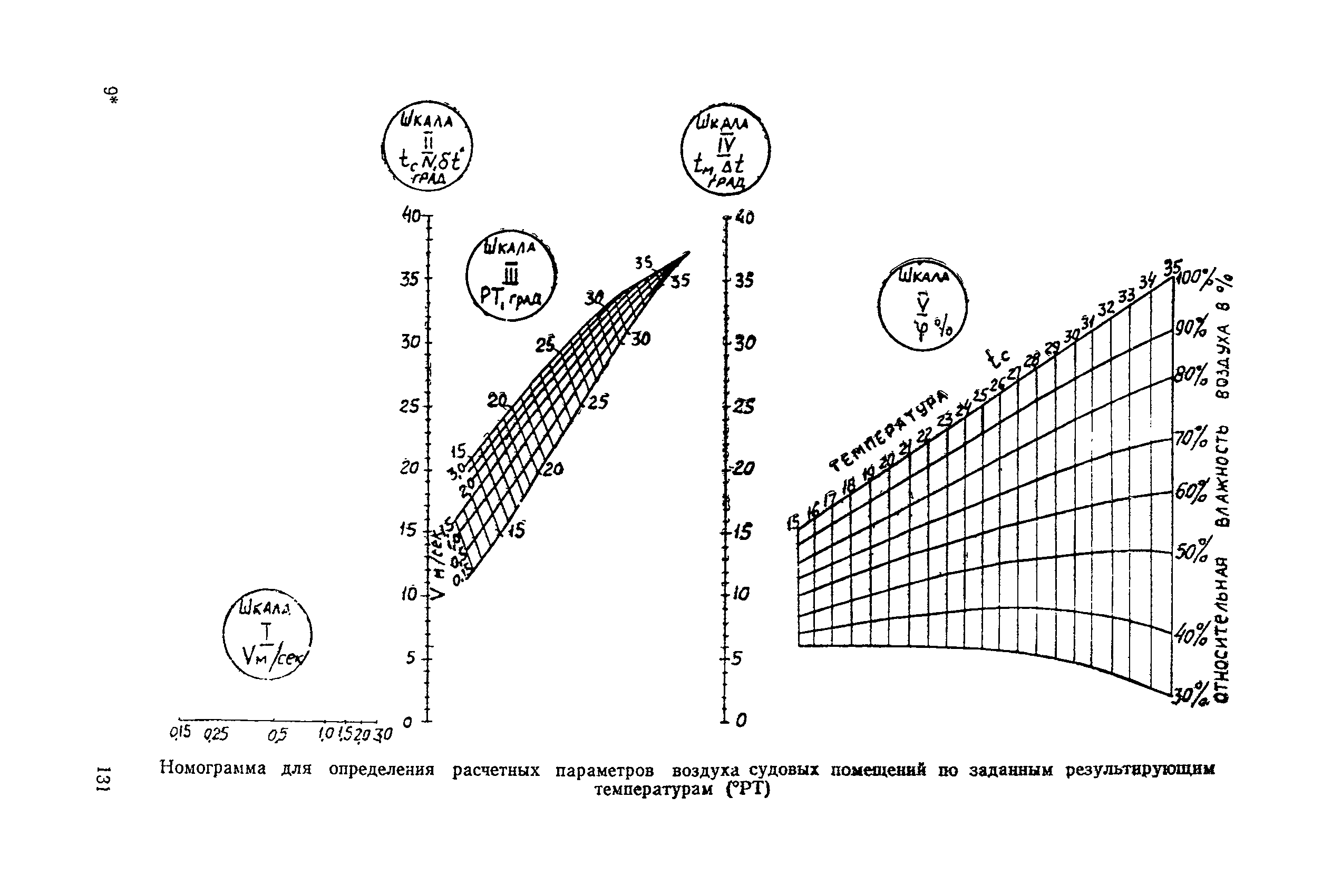 Санитарные правила 1814-77