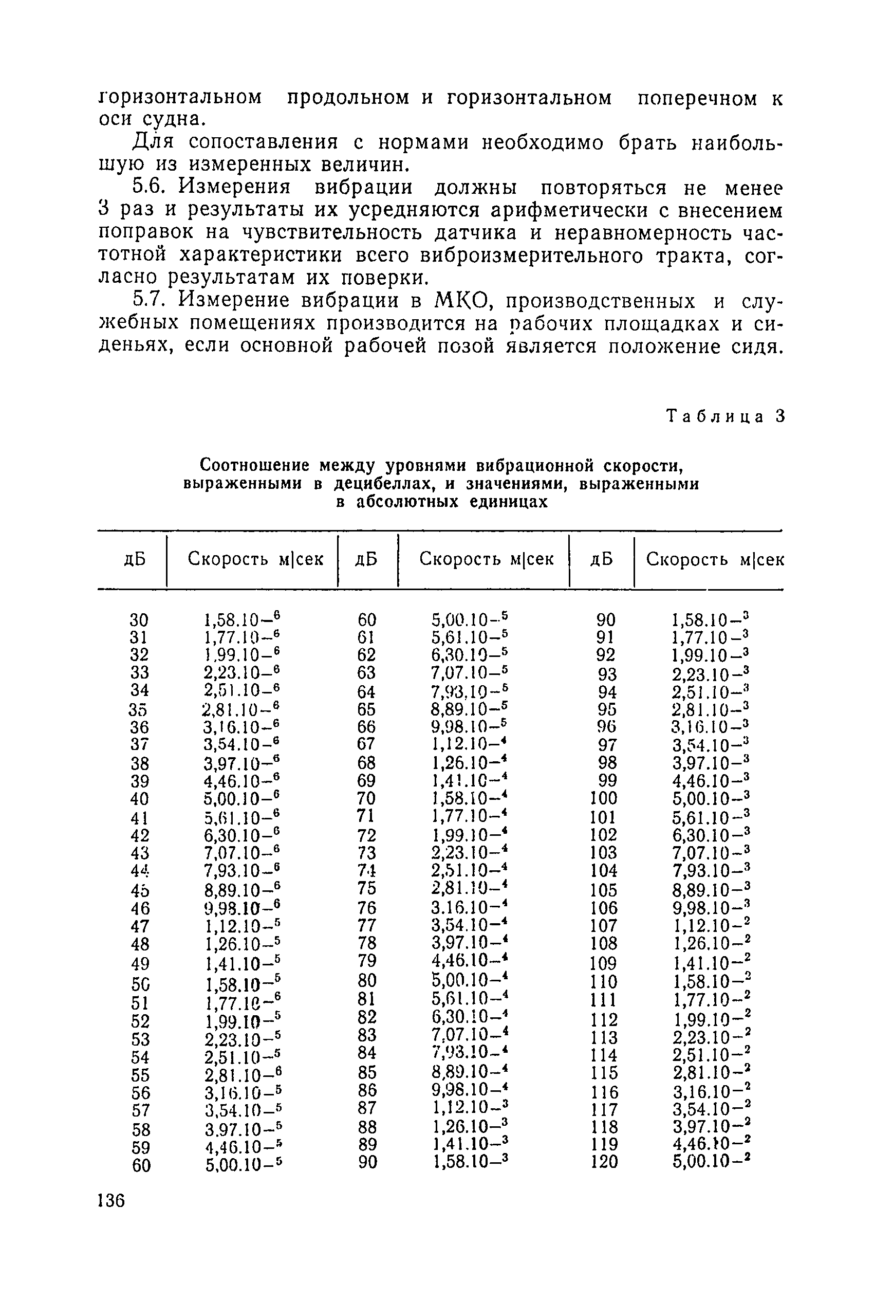 Санитарные правила 1814-77