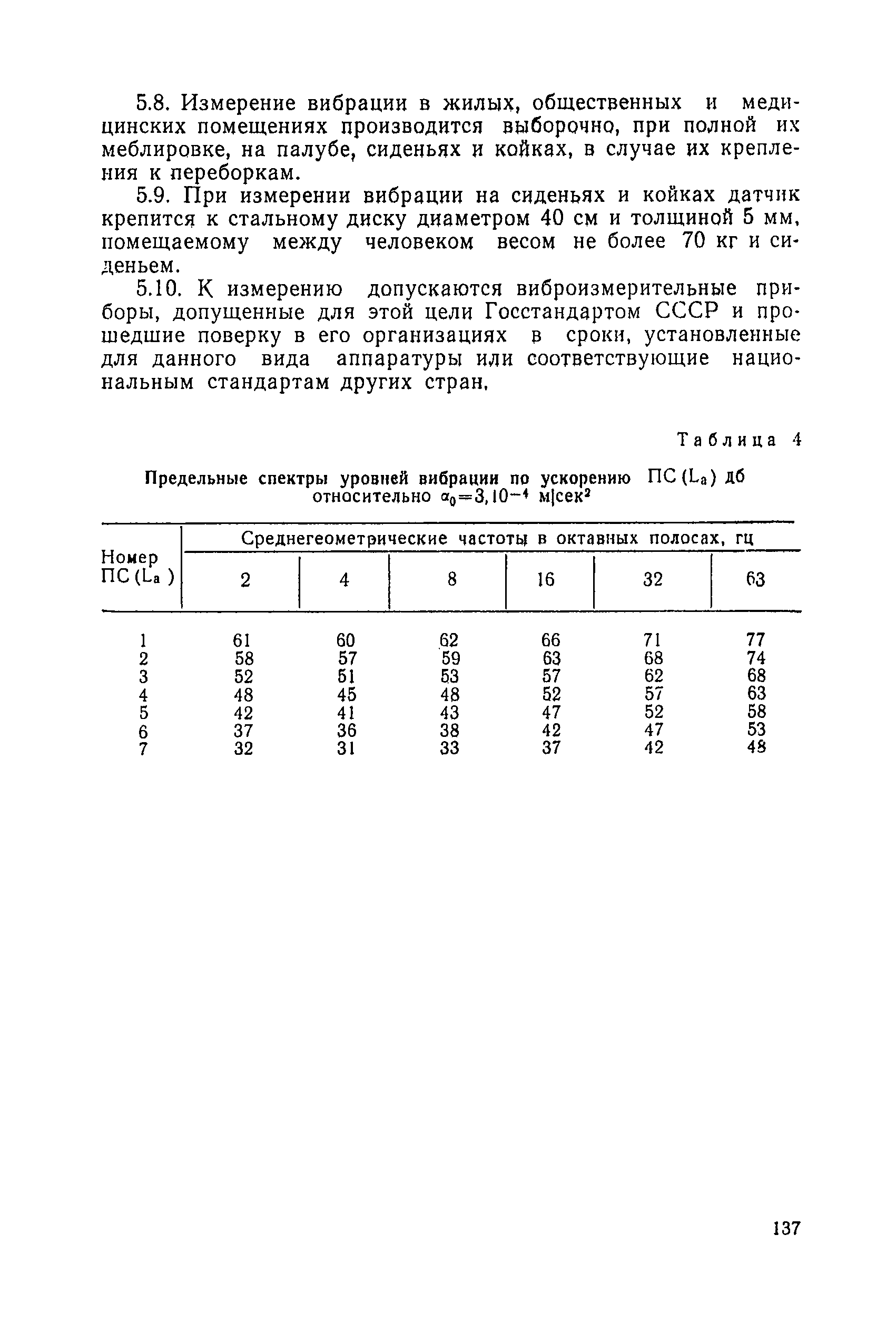 Санитарные правила 1814-77