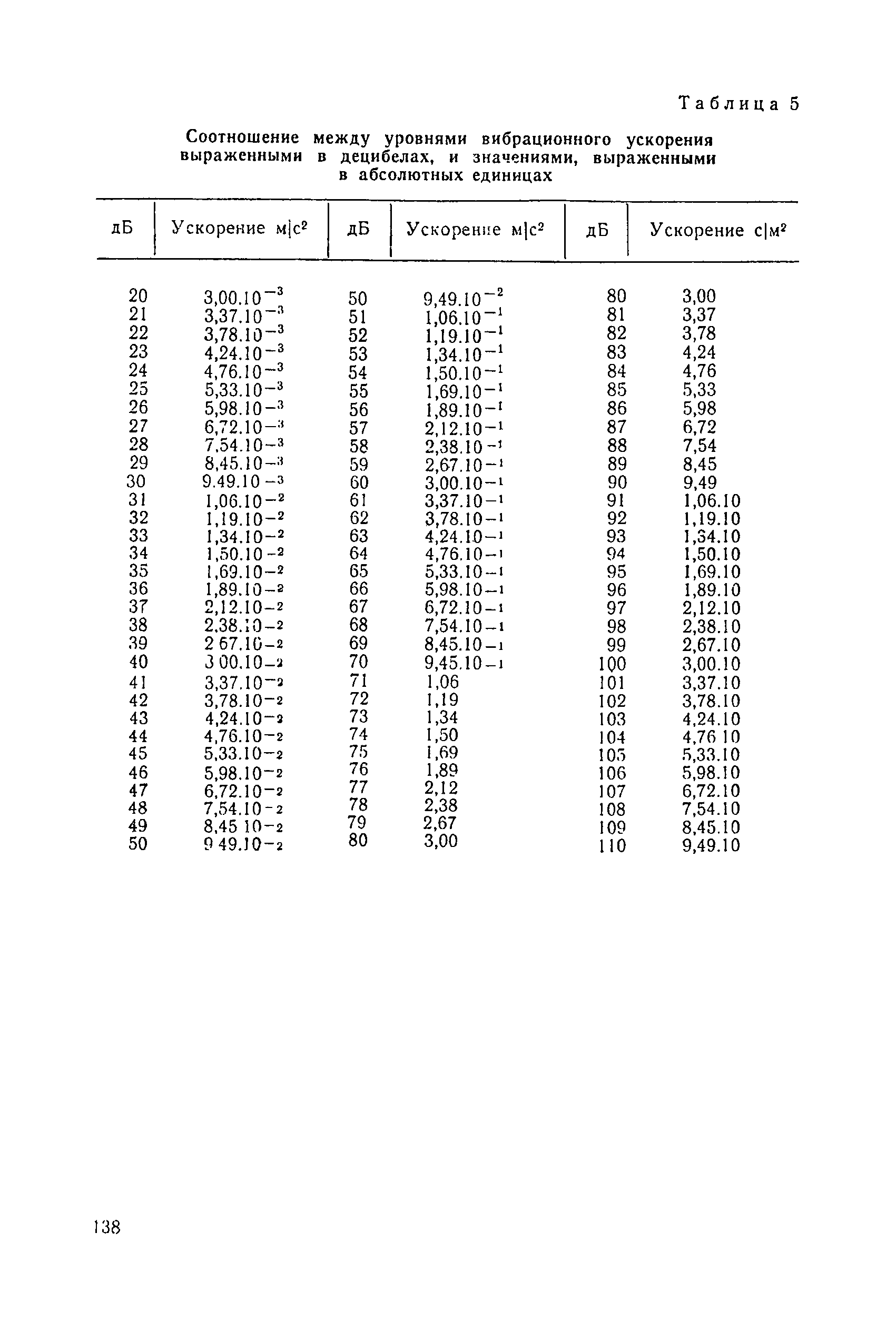 Санитарные правила 1814-77