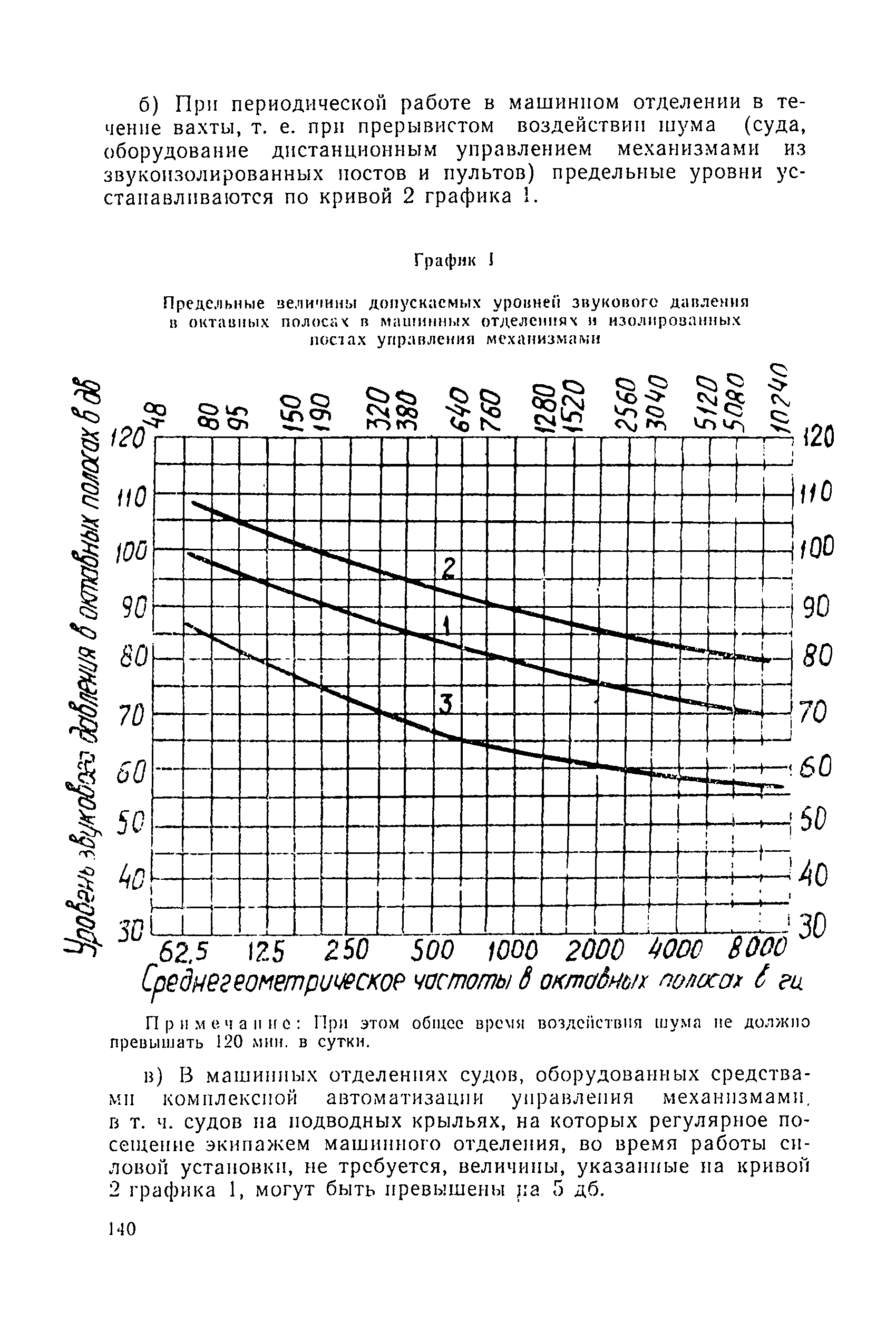 Санитарные правила 1814-77