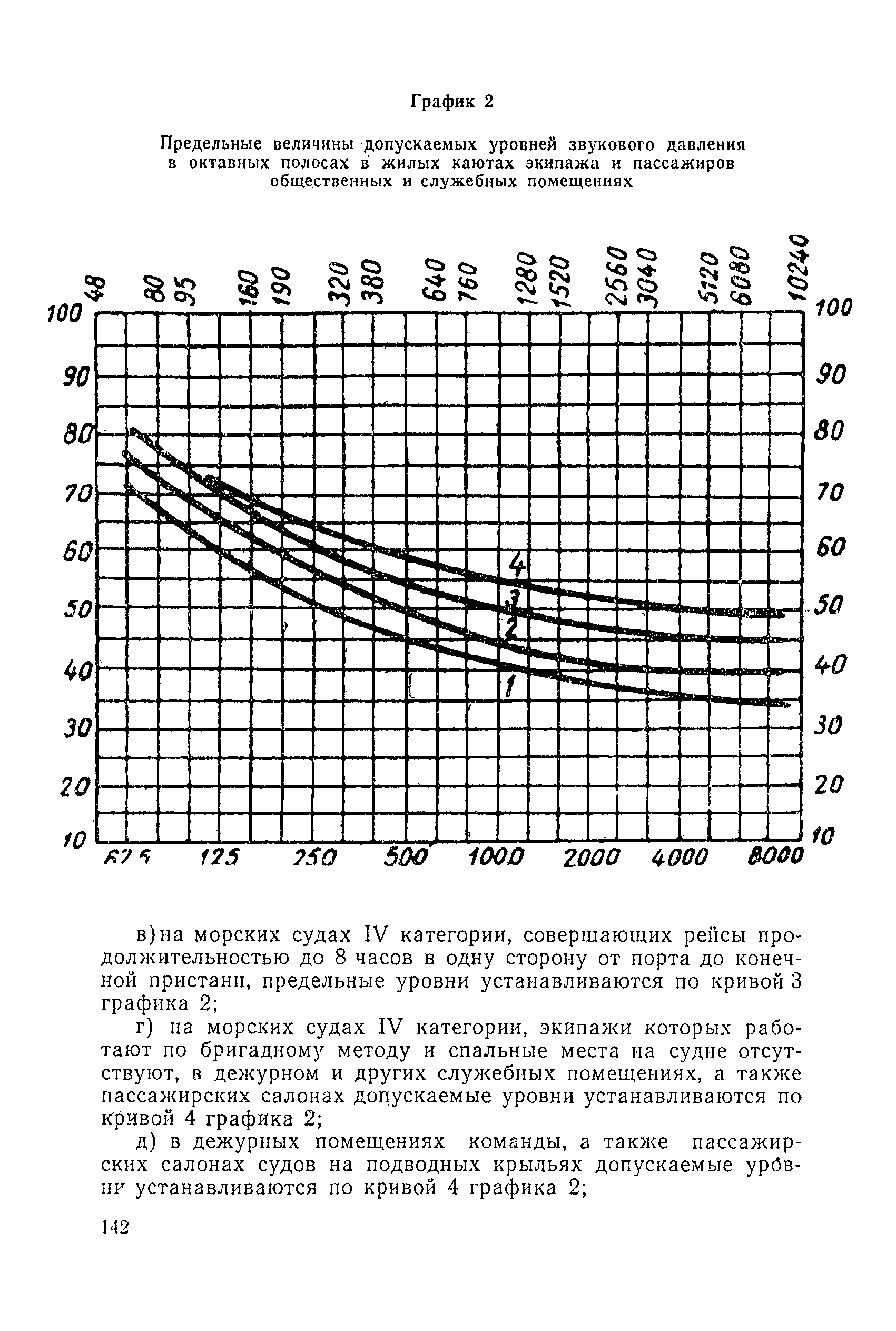 Санитарные правила 1814-77