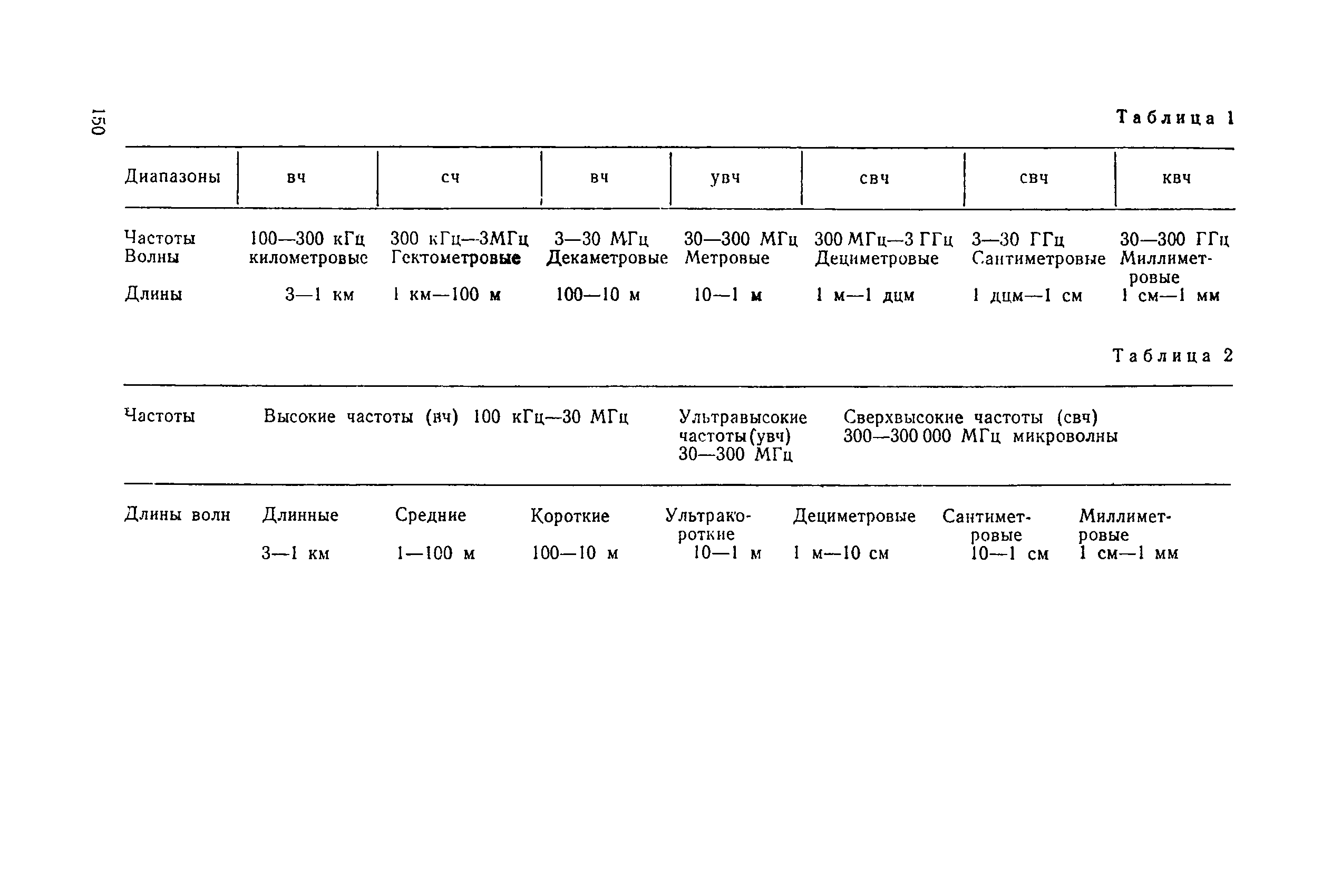 Санитарные правила 1814-77