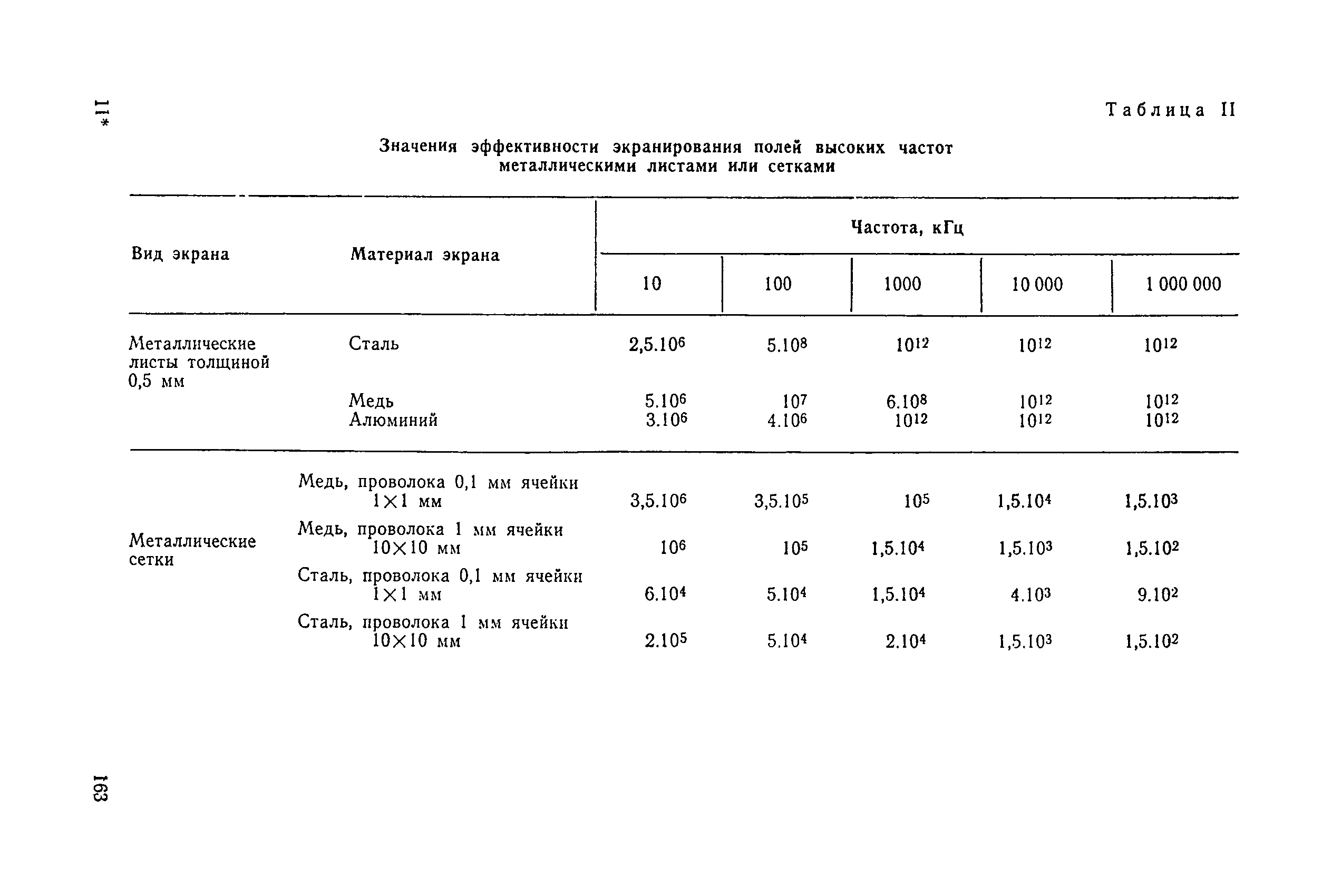 Санитарные правила 1814-77