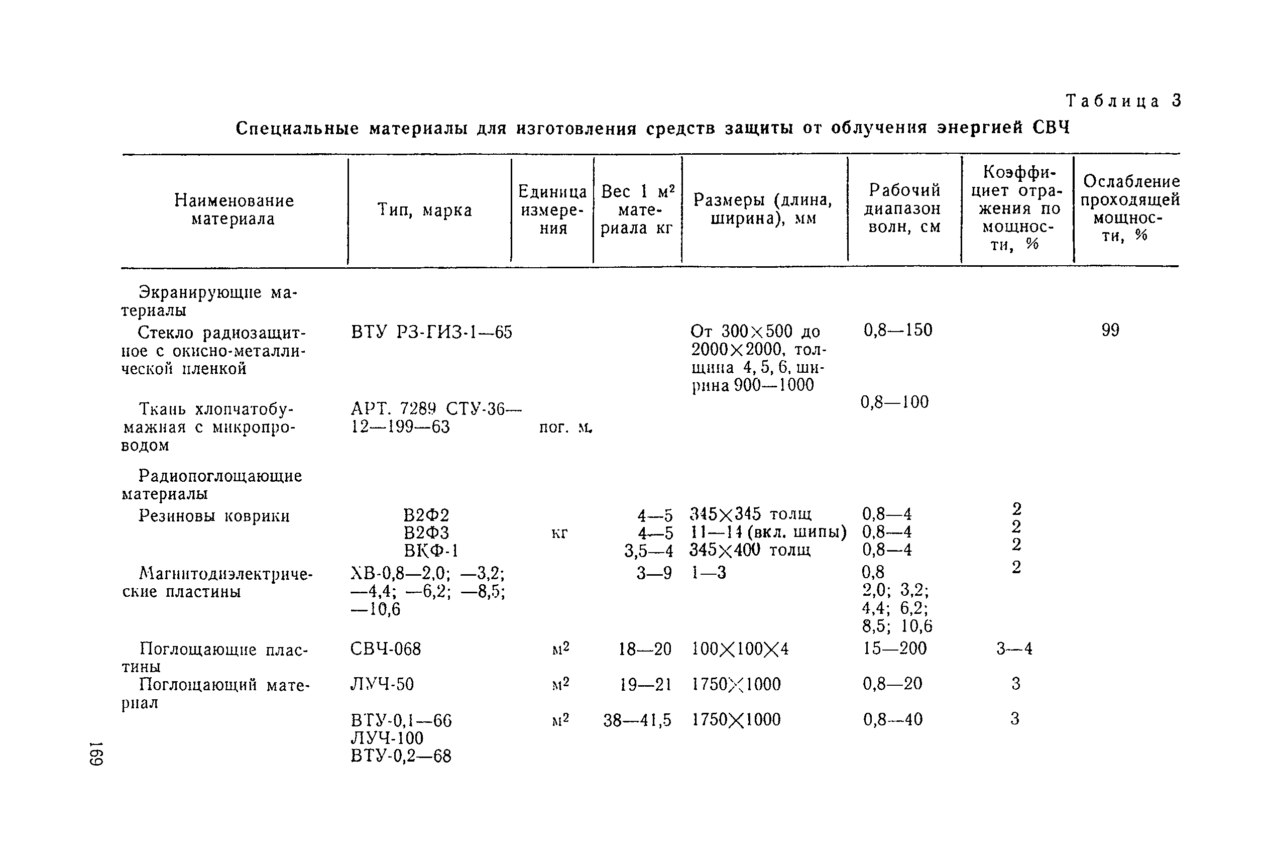 Санитарные правила 1814-77