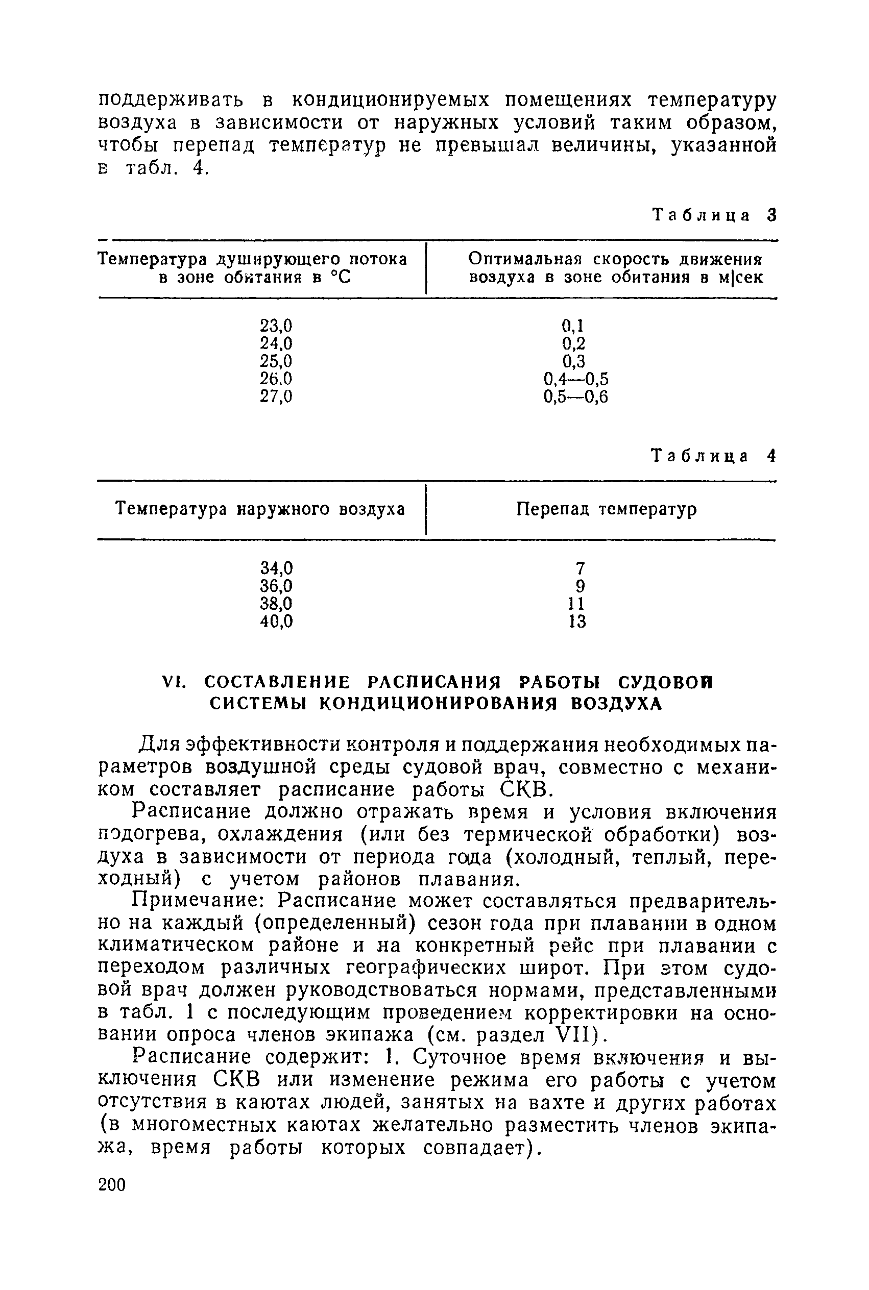 Санитарные правила 1814-77