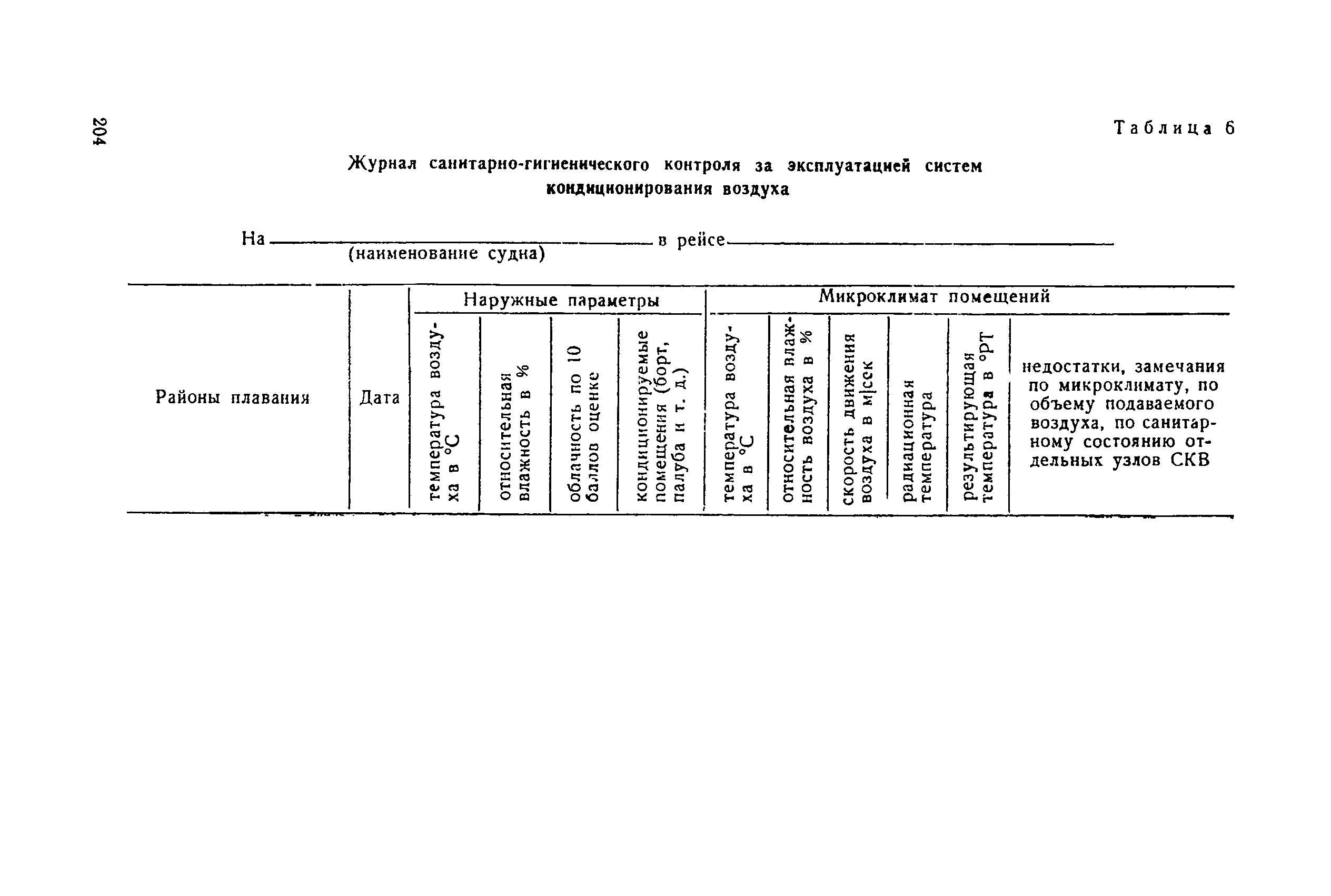 Санитарные правила 1814-77