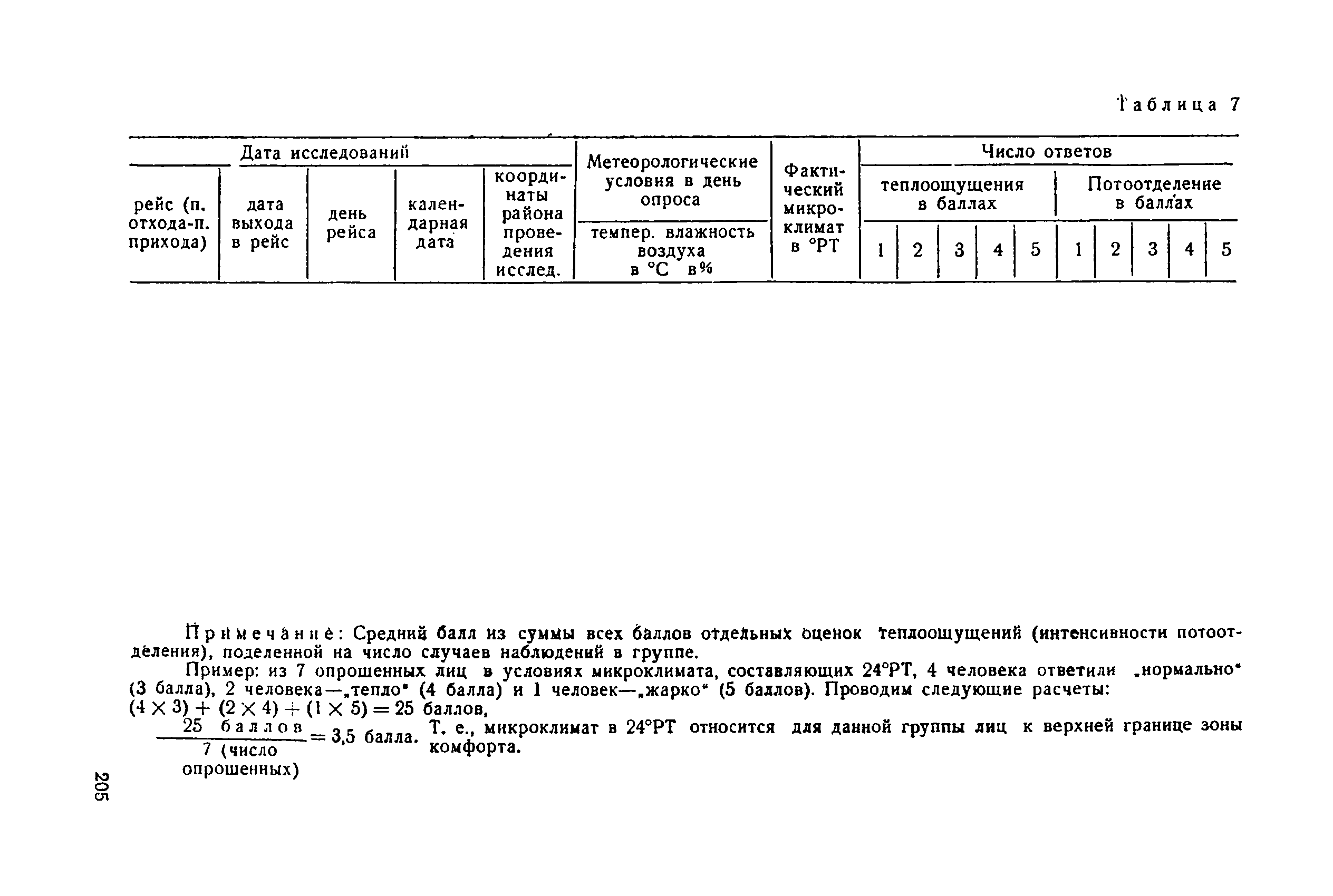 Санитарные правила 1814-77