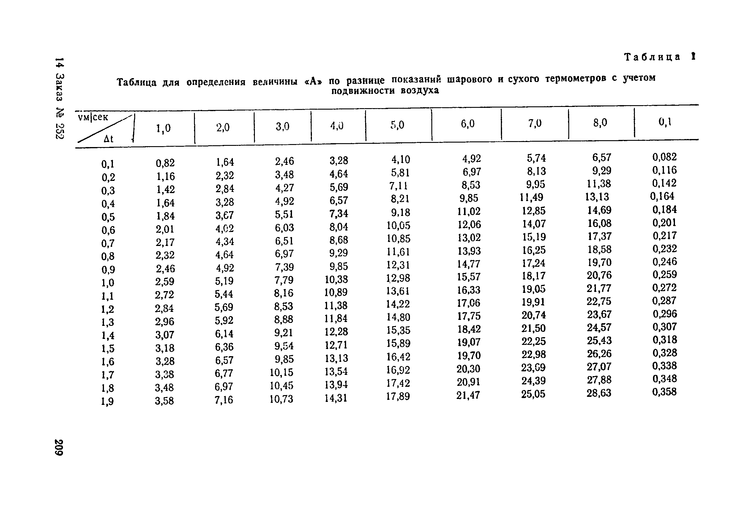 Санитарные правила 1814-77