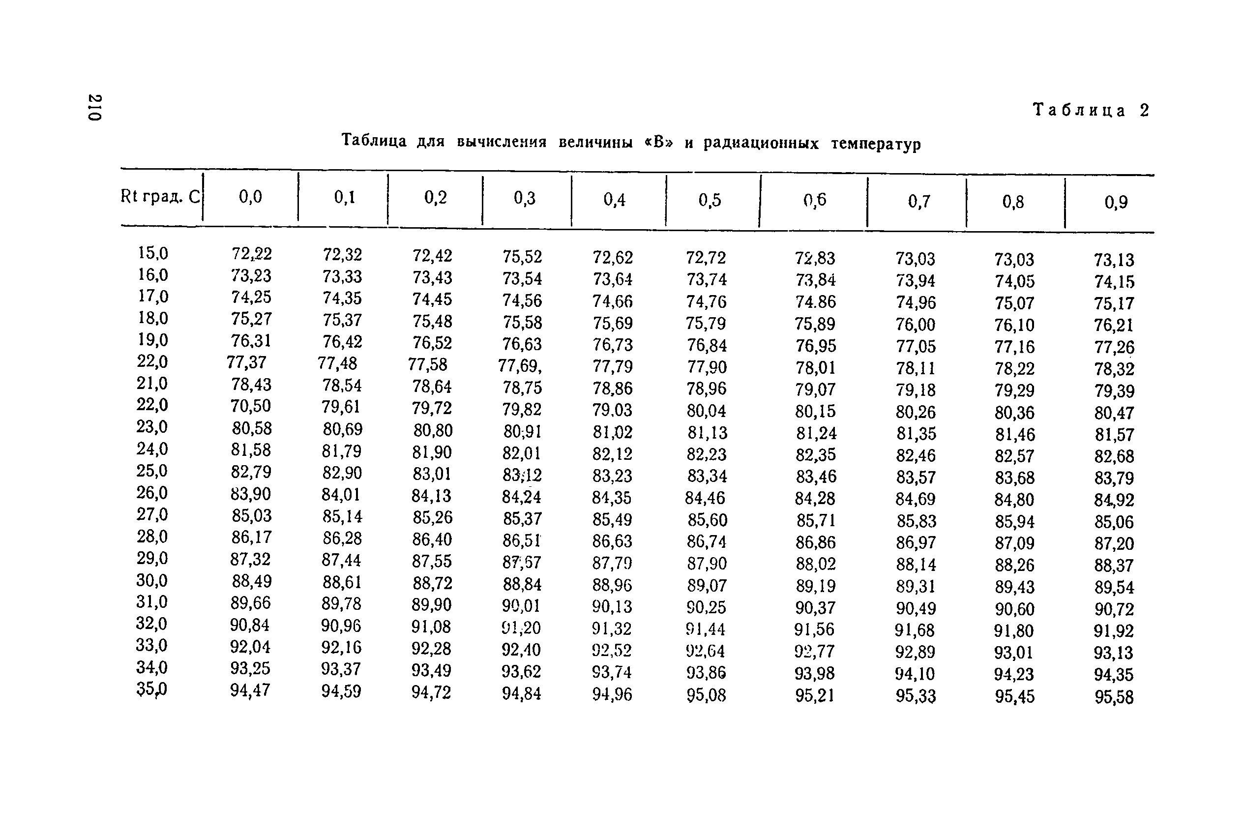 Санитарные правила 1814-77