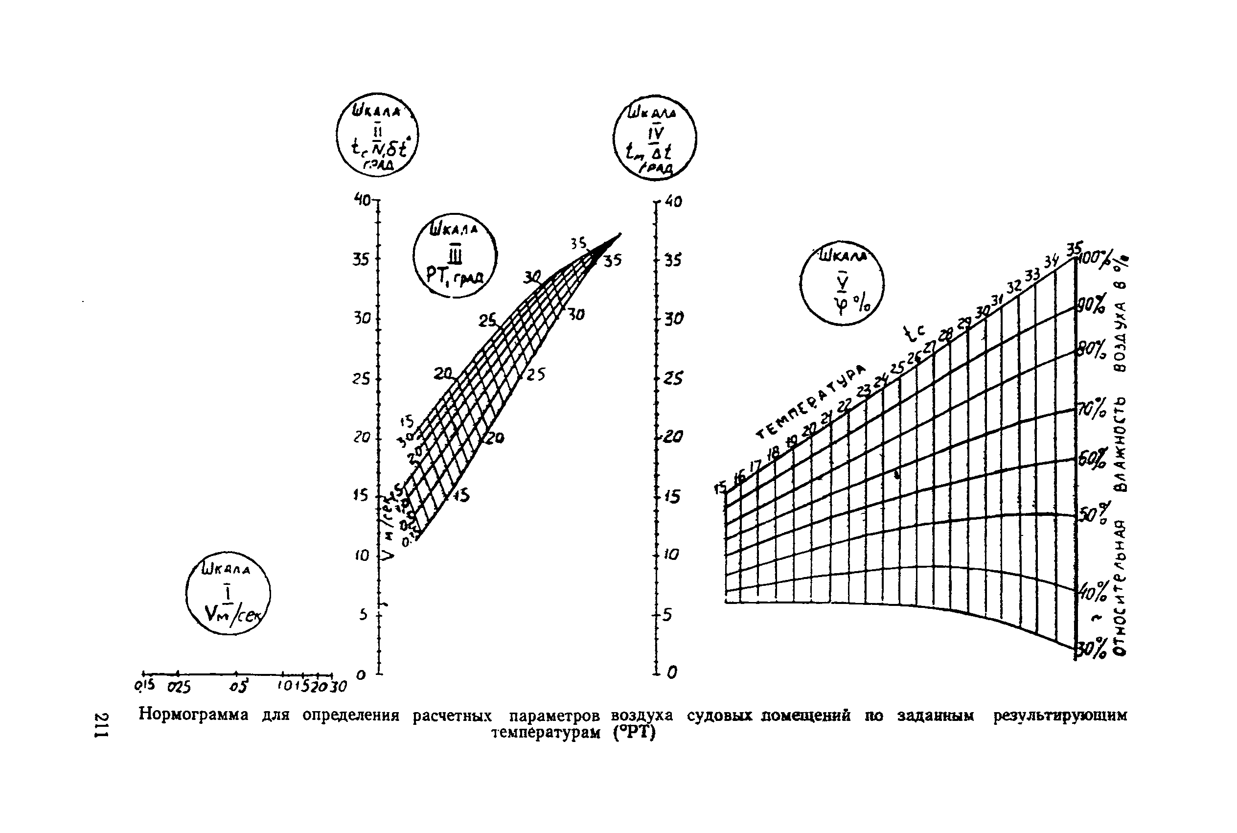 Санитарные правила 1814-77