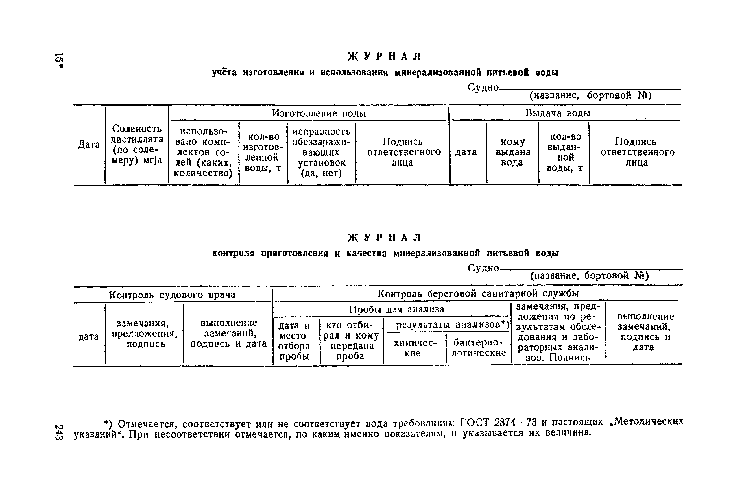 Санитарные правила 1814-77