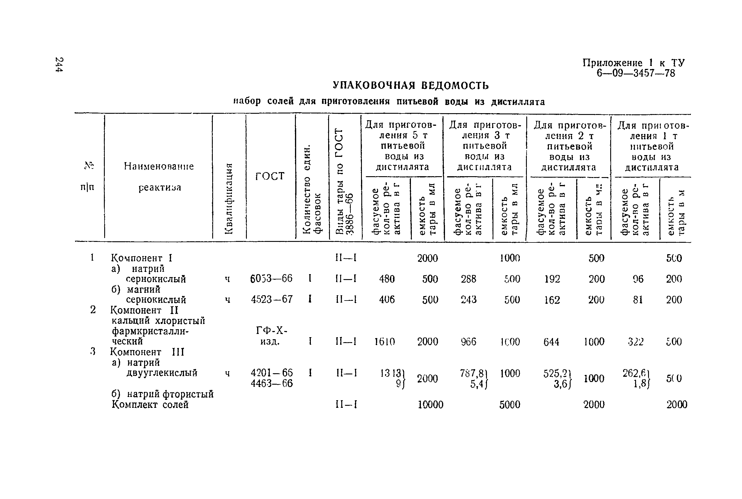 Санитарные правила 1814-77