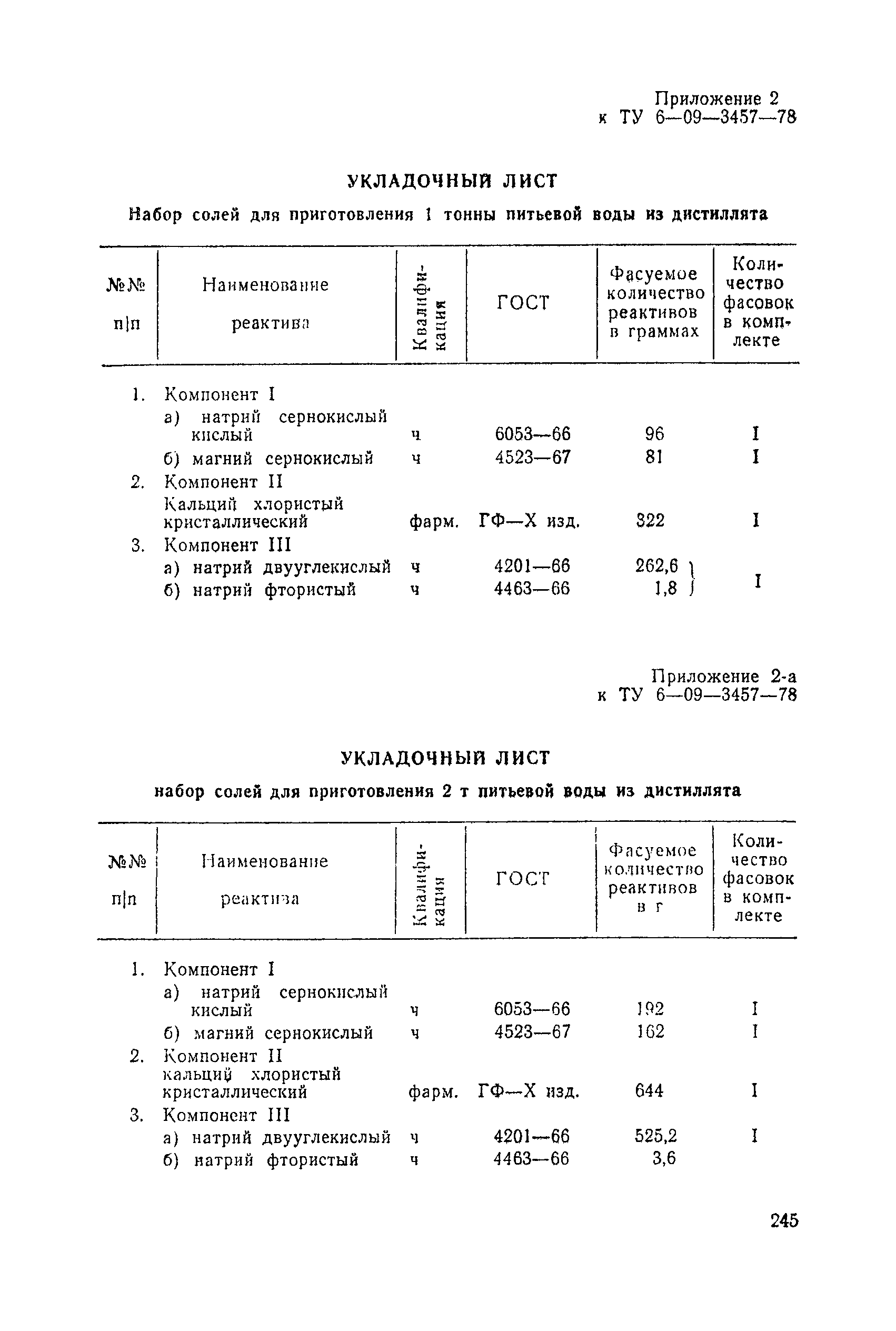 Санитарные правила 1814-77